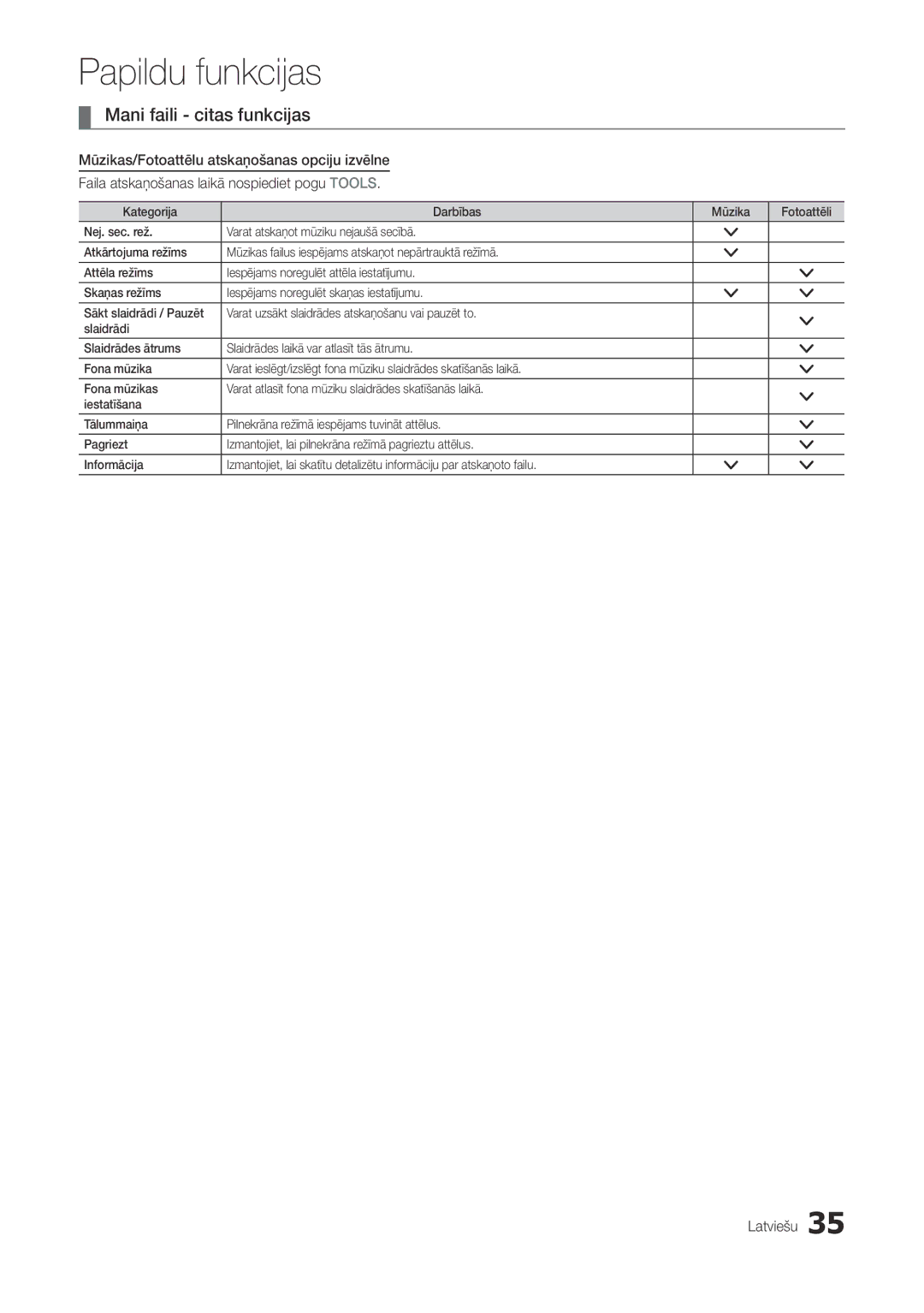 Samsung LT22A300EW/EN manual Mani faili citas funkcijas 