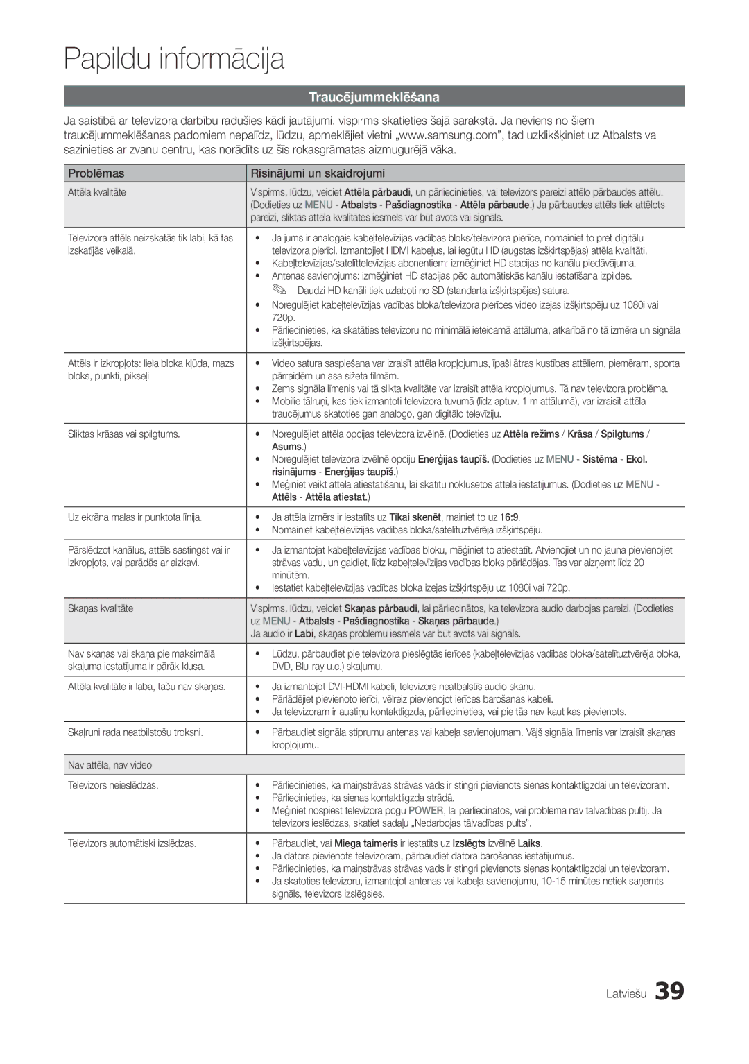 Samsung LT22A300EW/EN manual Traucējummeklēšana, Problēmas Risinājumi un skaidrojumi 