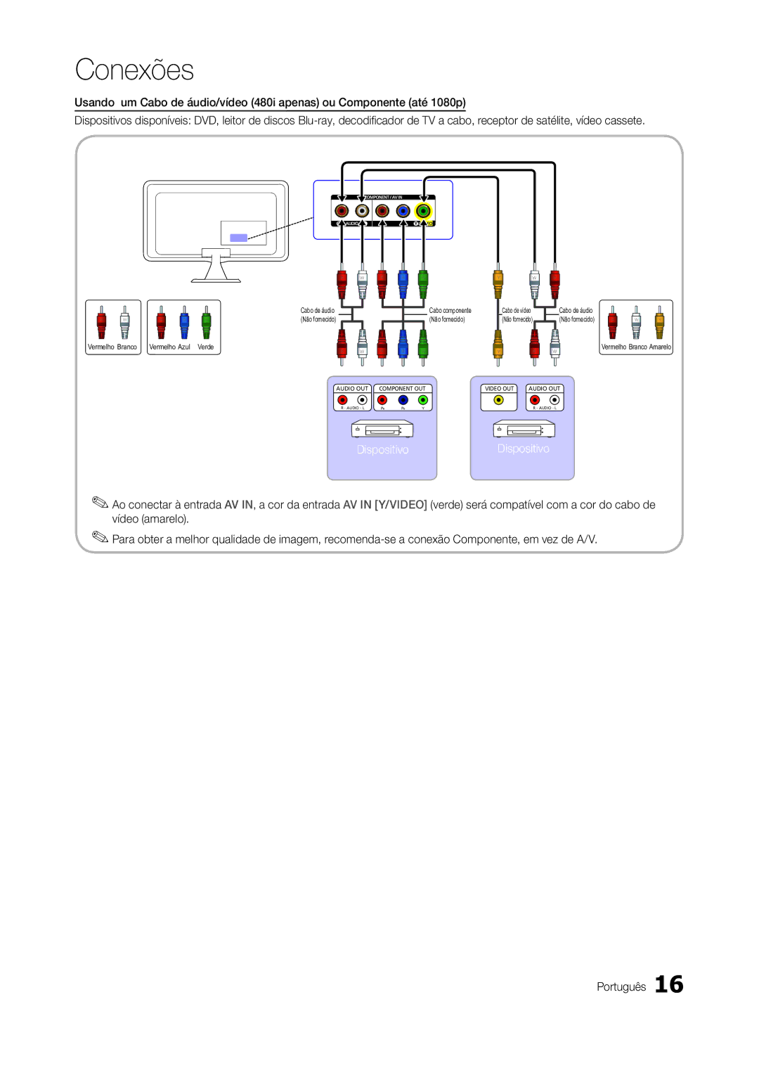 Samsung LT22A300EW/EN manual DispositivoDispositivo 