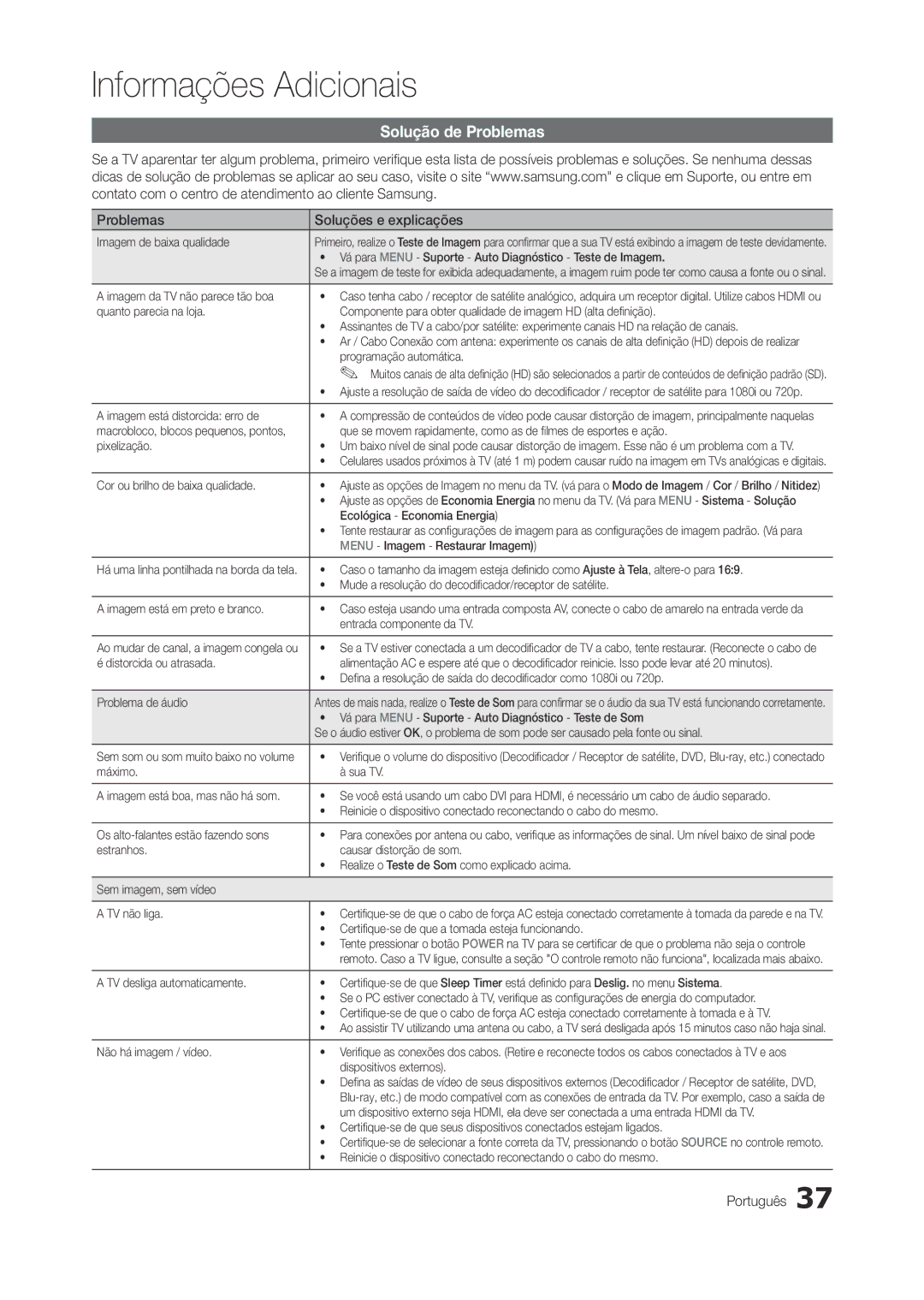 Samsung LT22A300EW/EN manual Solução de Problemas, Problemas Soluções e explicações 