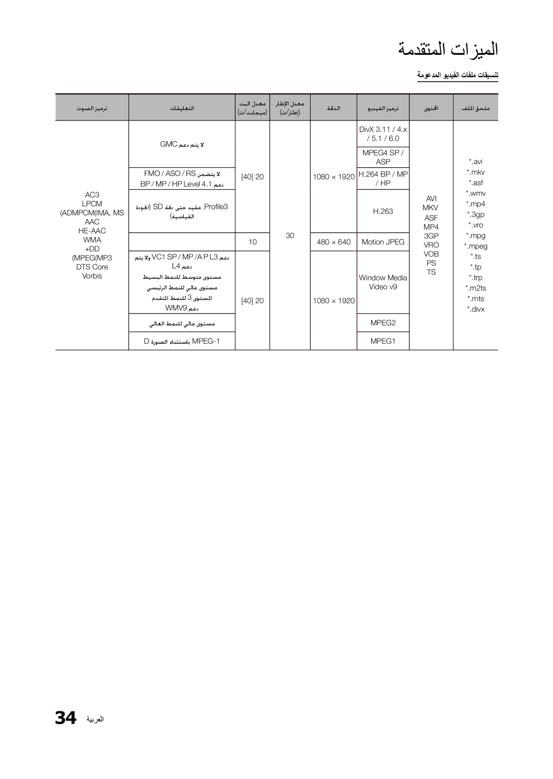 Samsung LS22B350BS/NG, LT22B300MW/ZR, LT27B300MW/ZR manual ةموعدملا ويديفلا تافلم تاقيسنت, 34 ةيبرعلا 