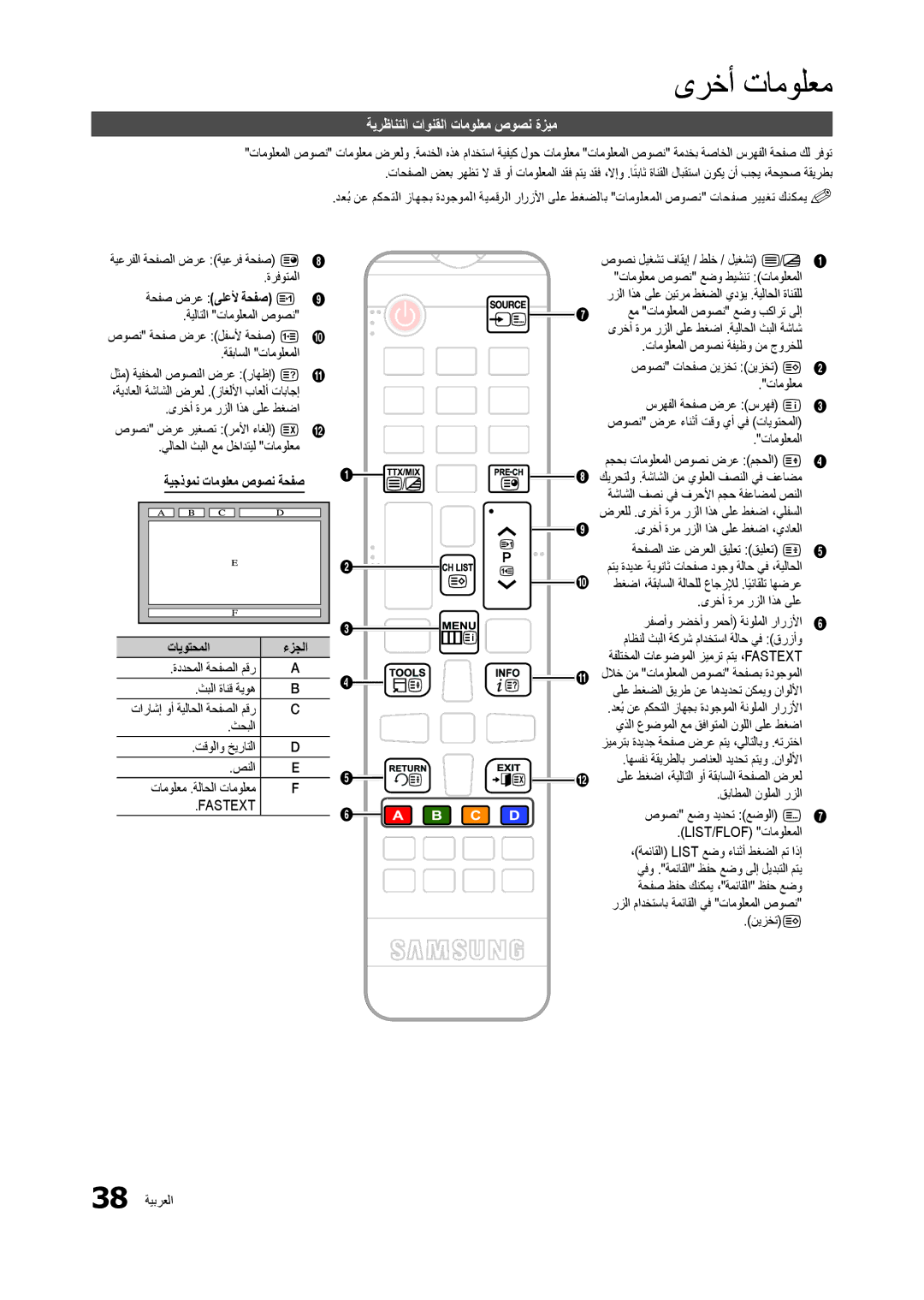 Samsung LT27B300MW/ZR ىرخأ تامولعم, ةيرظانتلا تاونقلا تامولعم صوصن ةزيم, ةحفص ضرع ىلعلأ ةحفص 2, ةيجذومن تامولعم صوصن ةحفص 