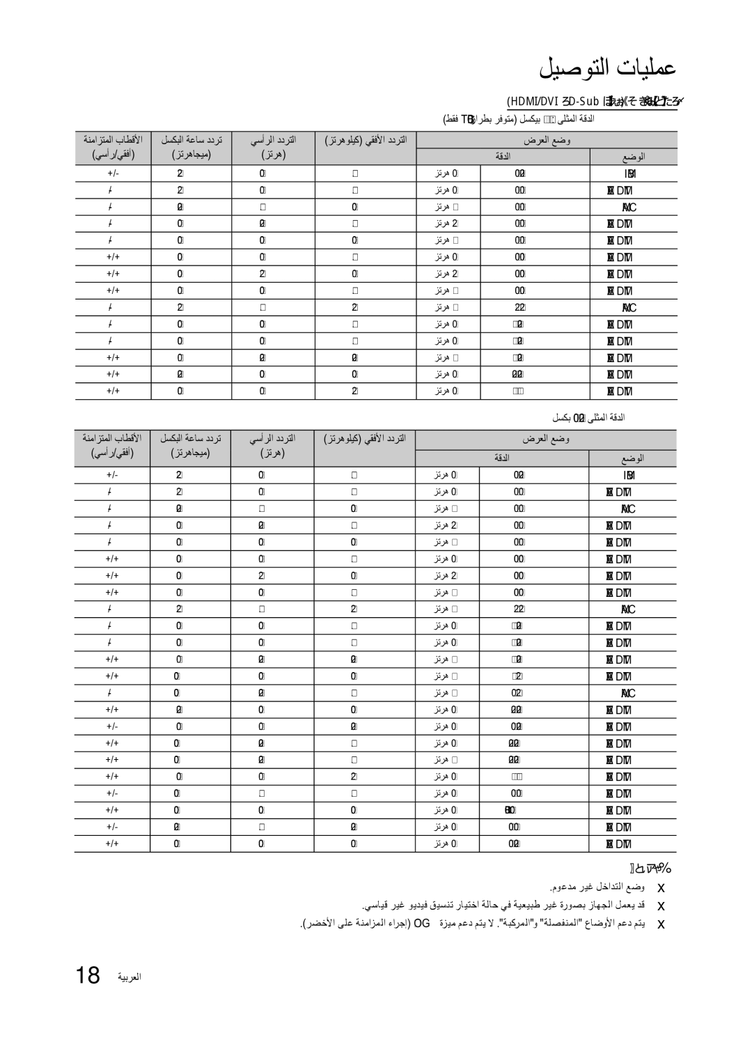 Samsung LT22B300MW/ZR, LT27B300MW/ZR manual ضرعلا عضو, ةقدلا, ةظحلام%%, موعدم ريغ لخادتلا عضوx, 18 ةيبرعلا 