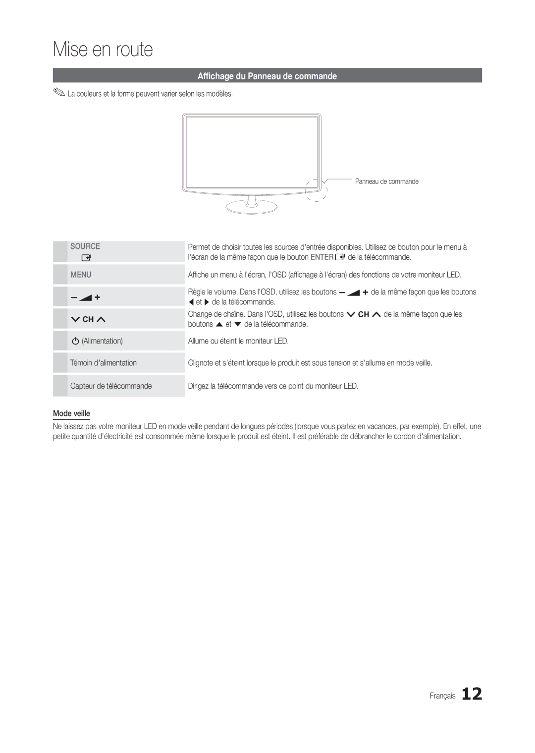 Samsung LT24B300EW/EN manual Affichage du Panneau de commande, La couleurs et la forme peuvent varier selon les modèles 