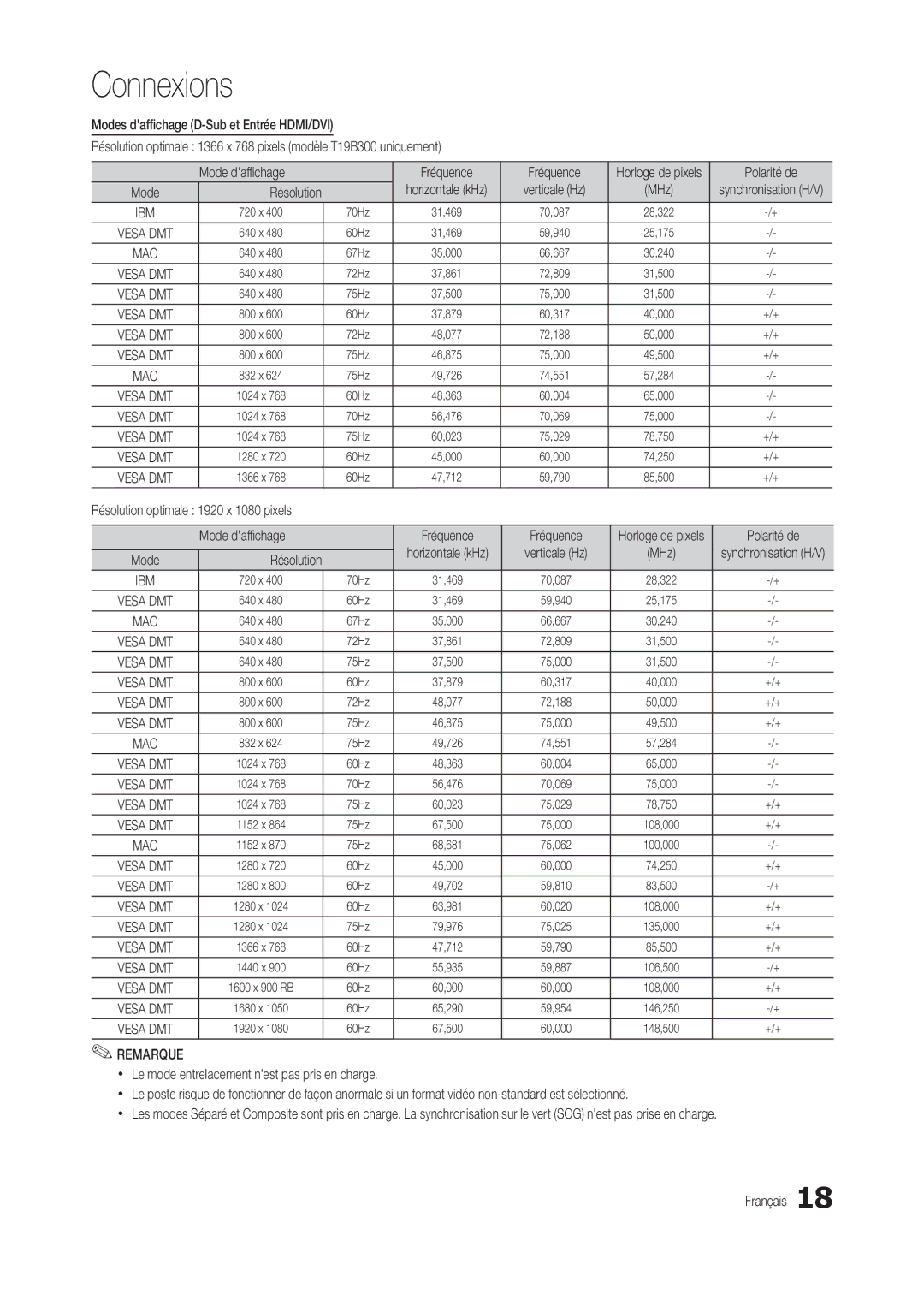 Samsung LT22B350EW/EN, LS22B350BS/EN, LT27B300EWY/EN, LT24B300EW/EN, LT23B350EW/EN manual Mode daffichage, Résolution, MHz 