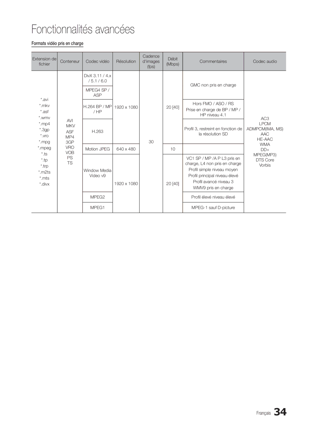 Samsung LT27B300EW/EN, LT22B350EW/EN, LS22B350BS/EN, LT27B300EWY/EN, LT24B300EW/EN, LT23B350EW/EN Formats vidéo pris en charge 