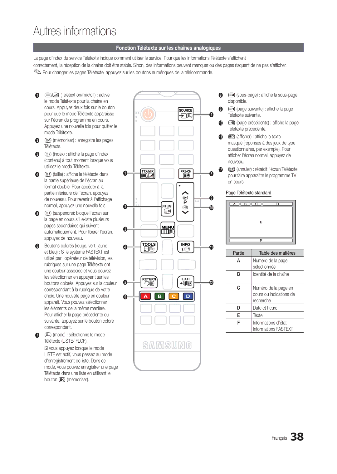 Samsung LT27B300EWY/EN, LT22B350EW/EN, LS22B350BS/EN, LT24B300EW/EN manual Fonction Télétexte sur les chaînes analogiques 