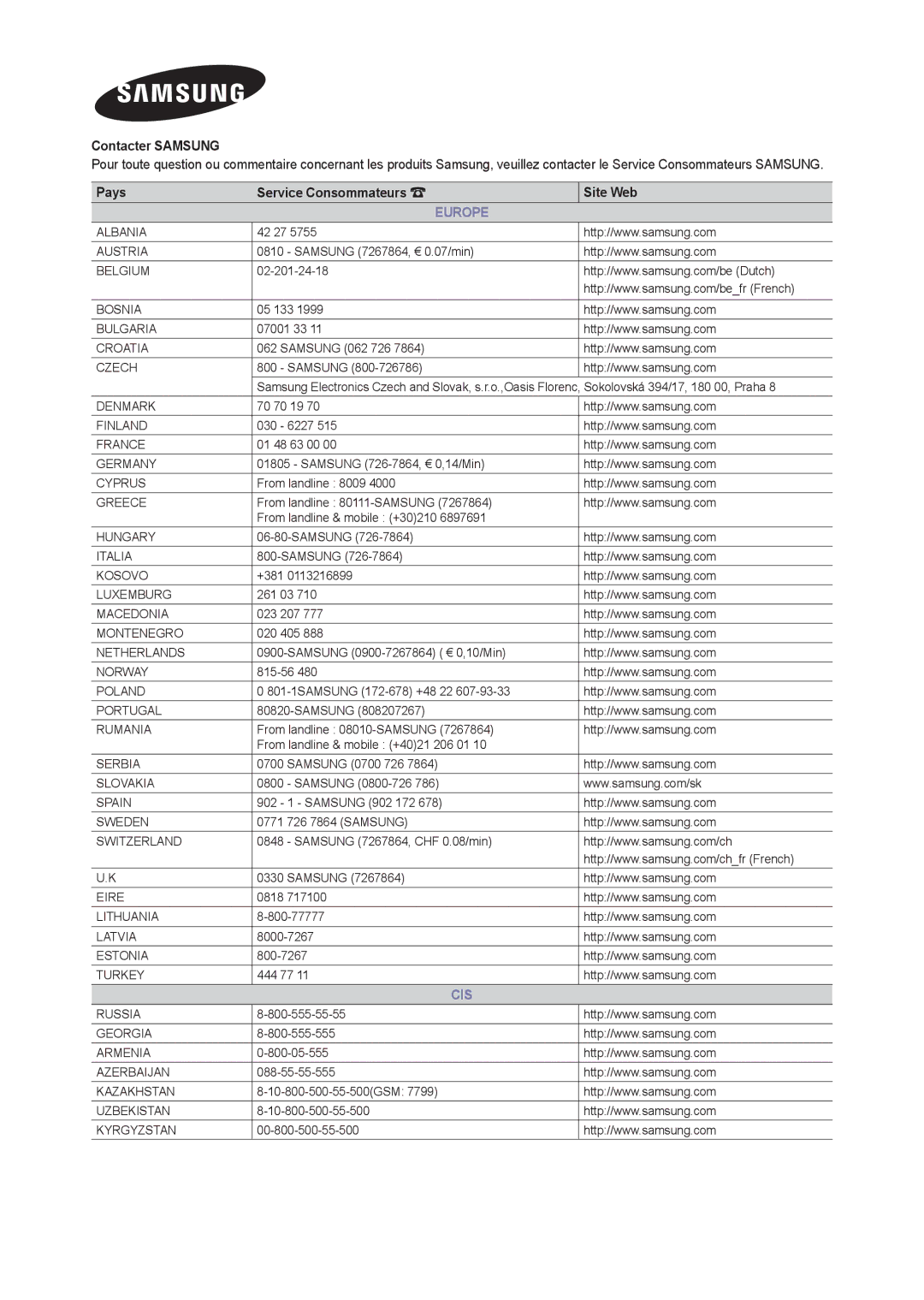 Samsung LS22B350BS/EN 42 27, Samsung 7267864, € 0.07/min, 02-201-24-18, 05 133, 07001 33, Samsung 062 726, 70 70 19, +381 