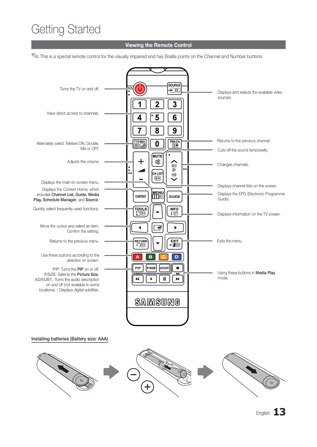 Samsung LT24B300EW/XE manual Viewing the Remote Control, Installing batteries Battery size AAA English, Adjusts the volume 