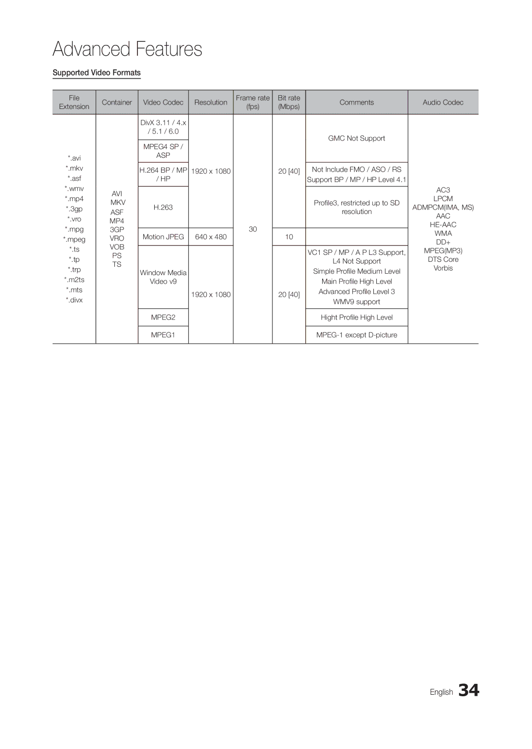 Samsung LS22B350BS/EN, LT22B350EW/EN, LT27B300EWY/EN, LT24B300EW/EN, LT23B350EW/EN, LT22B300EW/EN manual Supported Video Formats 