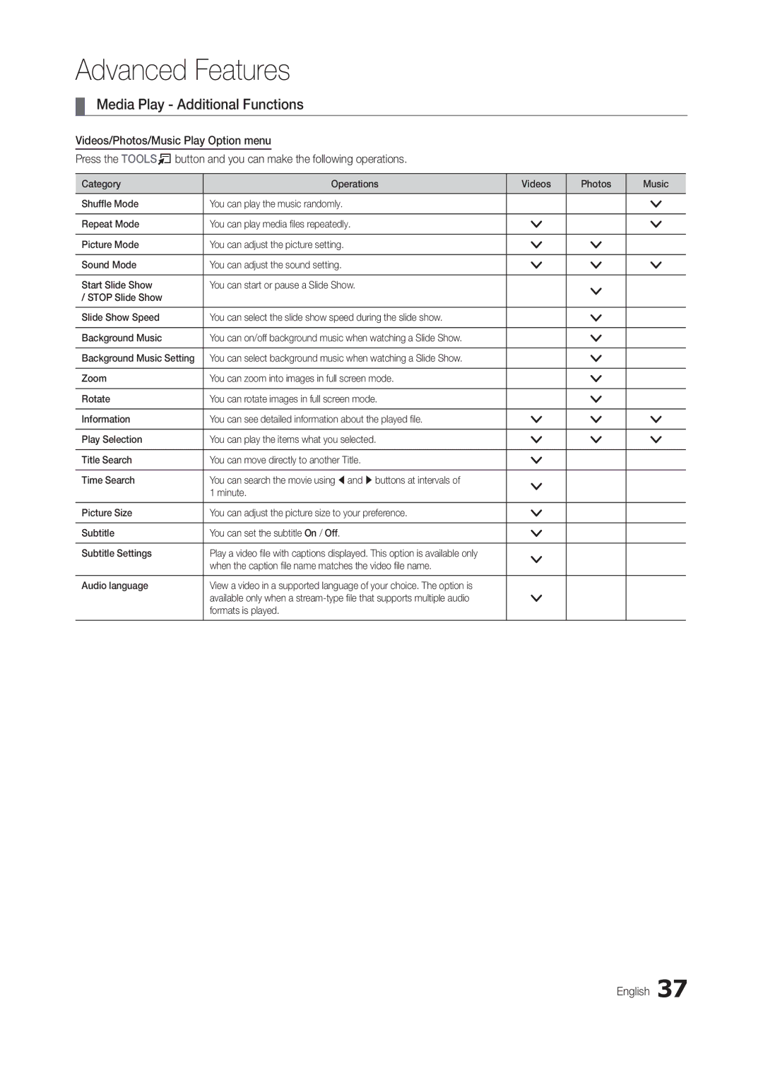 Samsung LT23B350EW/EN, LT22B350EW/EN, LS22B350BS/EN, LT27B300EWY/EN manual Media Play Additional Functions, Formats is played 