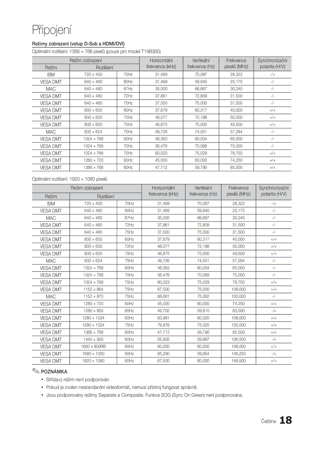 Samsung LT23B350EW/EN, LT22B350EW/EN, LS22B350BS/EN, LT27B300EWY/EN manual Rozlišení Frekvence kHz, Pixelů MHz Polarita H/V 