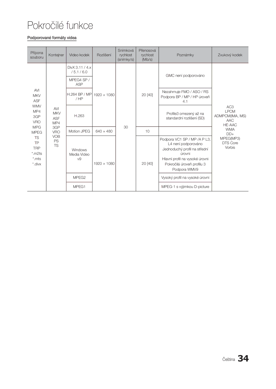 Samsung LT24B350EW/EN, LT22B350EW/EN, LS22B350BS/EN, LT27B300EWY/EN, LT24B300EW/EN, LT23B350EW/EN Podporované formáty videa 