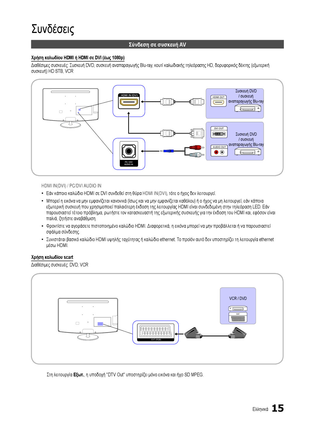 Samsung LT24B350EW/EN manual Σύνδεση σε συσκευή AV, Χρήση καλωδίου Hdmi ή Hdmi σε DVI έως 1080p, Χρήση καλωδίου scart 