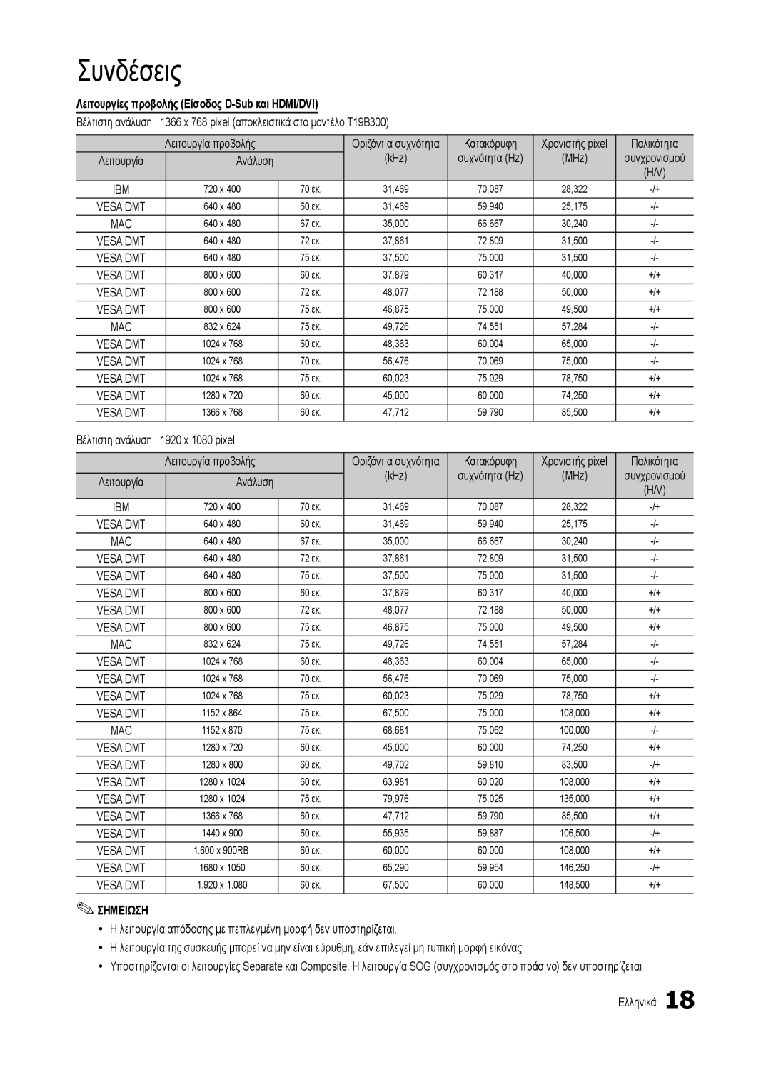 Samsung LT22B350EW/EN, LS22B350BS/EN manual Λειτουργίες προβολής Είσοδος D-Sub και HDMI/DVI, Κατακόρυφη, Πολικότητα, KHz 