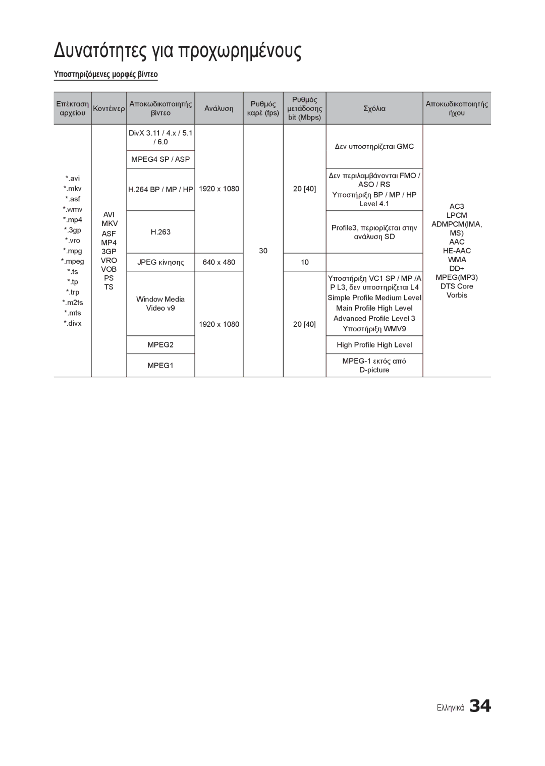 Samsung LT27B300EW/EN, LT22B350EW/EN, LS22B350BS/EN, LT27B300EWY/EN, LT24B300EW/EN manual Υποστηριζόμενες μορφές βίντεο 