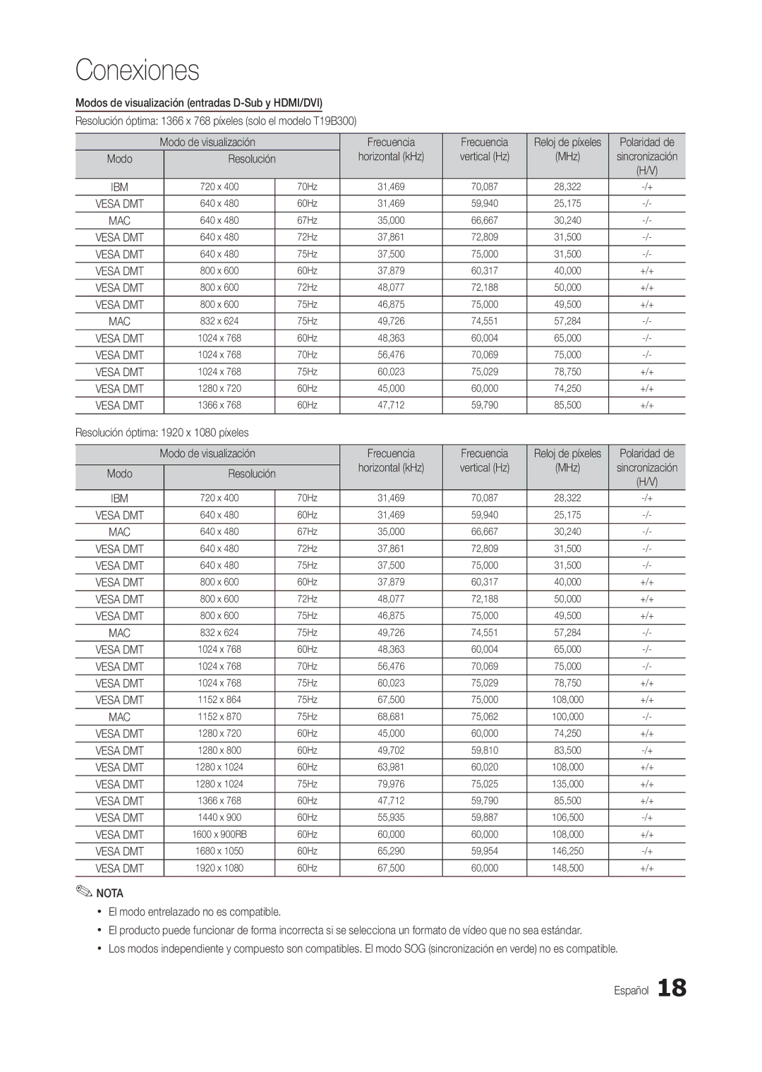 Samsung LT24B350EW/EN, LT22B350EW/EN, LT24B300EW/EN, LT23B350EW/EN Polaridad de, Resolución Horizontal kHz Vertical Hz MHz 