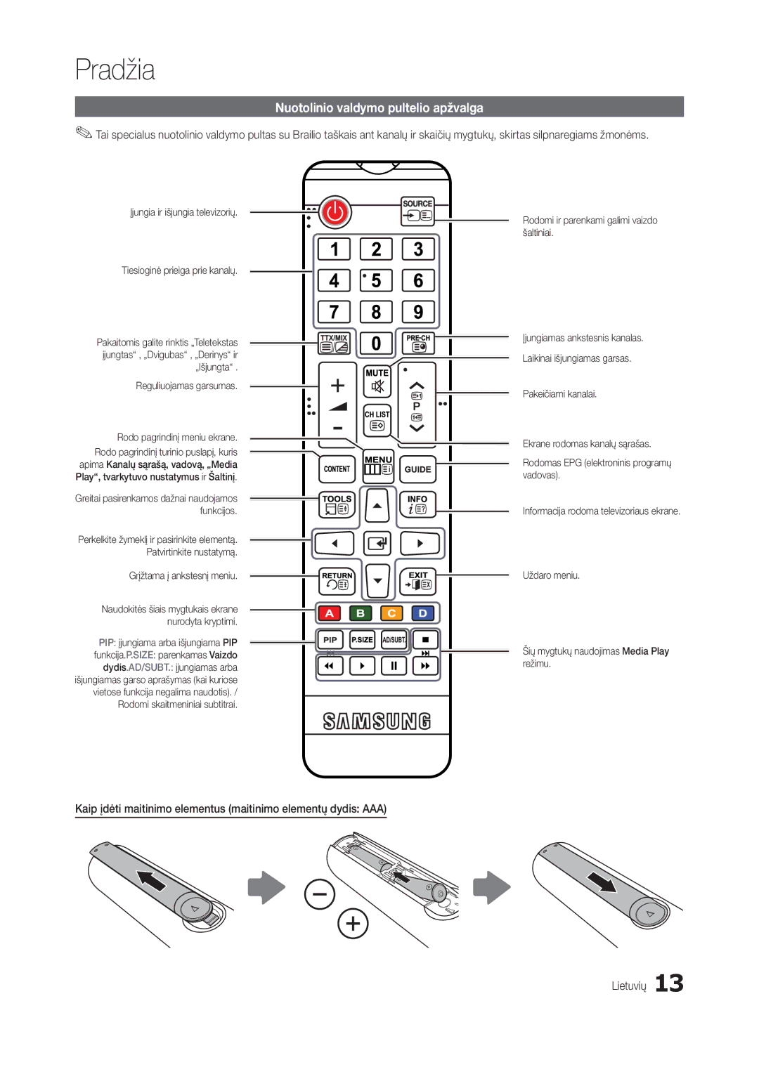 Samsung LT19B300EW/EN, LT22B350EW/EN, LT27B300EWY/EN, LT24B300EW/EN, LT22B300EW/EN manual Nuotolinio valdymo pultelio apžvalga 