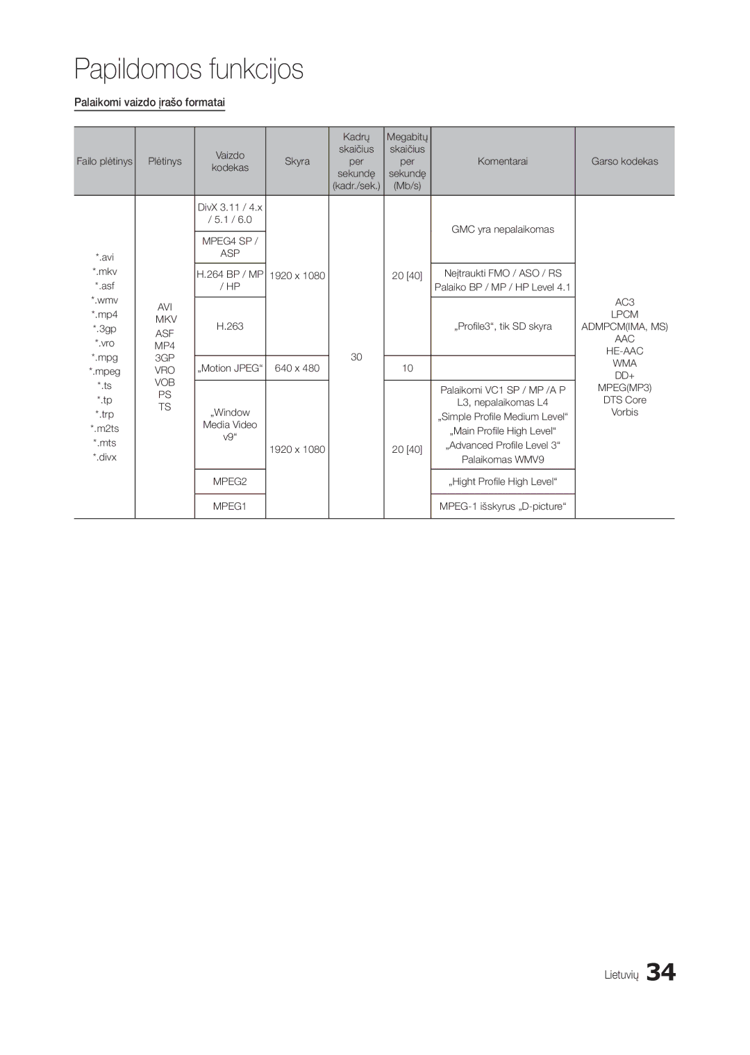 Samsung LT19B300EW/EN, LT22B350EW/EN, LT27B300EWY/EN, LT24B300EW/EN, LT22B300EW/EN Palaikomi vaizdo įrašo formatai, MPEGMP3 