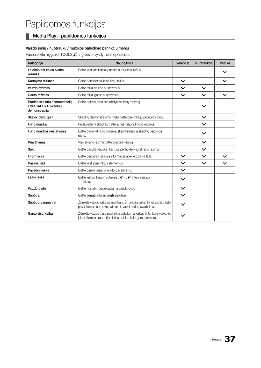 Samsung LT24B300EW/EN, LT22B350EW/EN, LT27B300EWY/EN, LT22B300EW/EN, LT24B350EW/EN manual Media Play papildomos funkcijos 