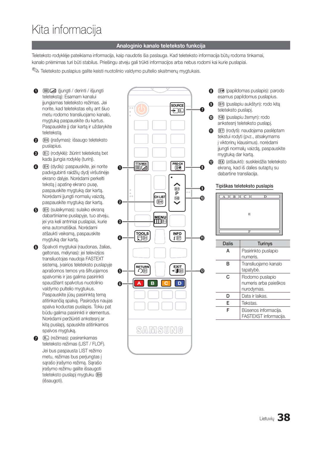 Samsung LT22B300EW/EN, LT22B350EW/EN, LT27B300EWY/EN, LT24B300EW/EN Kita informacija, Analoginio kanalo teleteksto funkcija 