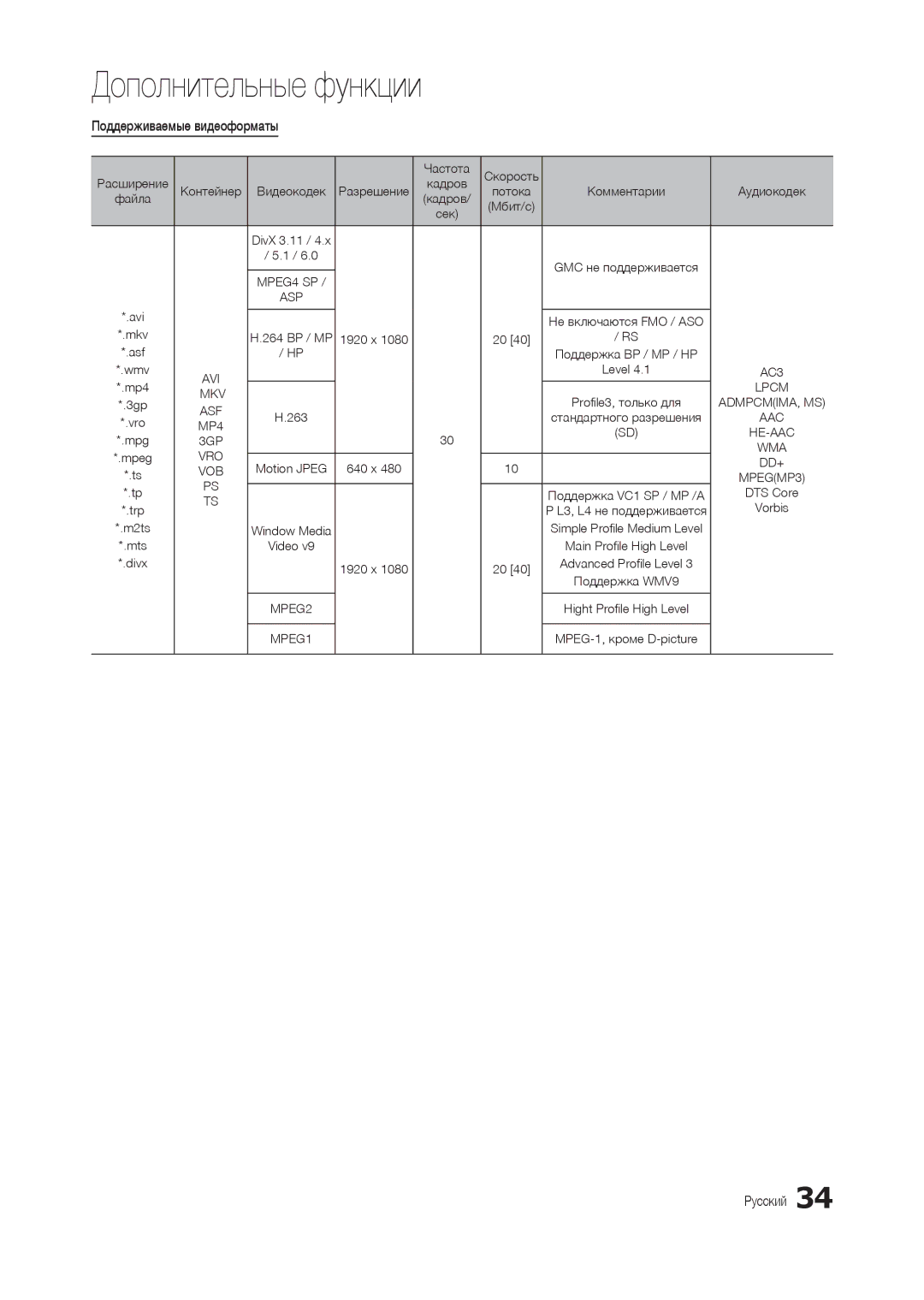 Samsung LT22B350EW/CI, LT22B350EW/EN, LT27B300EWY/EN, LT24B300EW/EN, LT22B300EW/EN, LT24B350EW/EN Поддерживаемые видеоформаты 