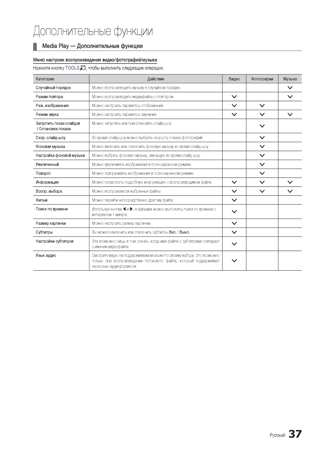 Samsung LT27B300EWY/EN, LT22B350EW/EN manual Media Play Дополнительные функции, Фоновая музыка, Именем видеофайла Язык аудио 