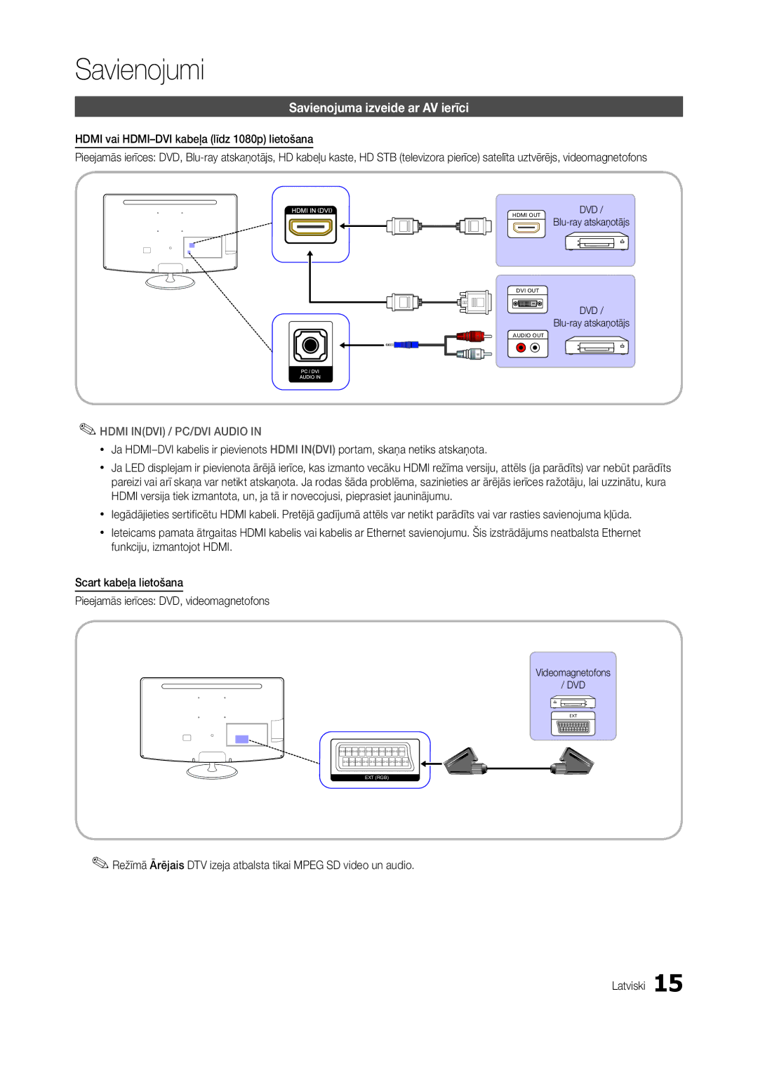 Samsung LT27B300EWY/EN, LT22B350EW/EN manual Savienojuma izveide ar AV ierīci, Blu-ray atskaņotājs, Videomagnetofons 