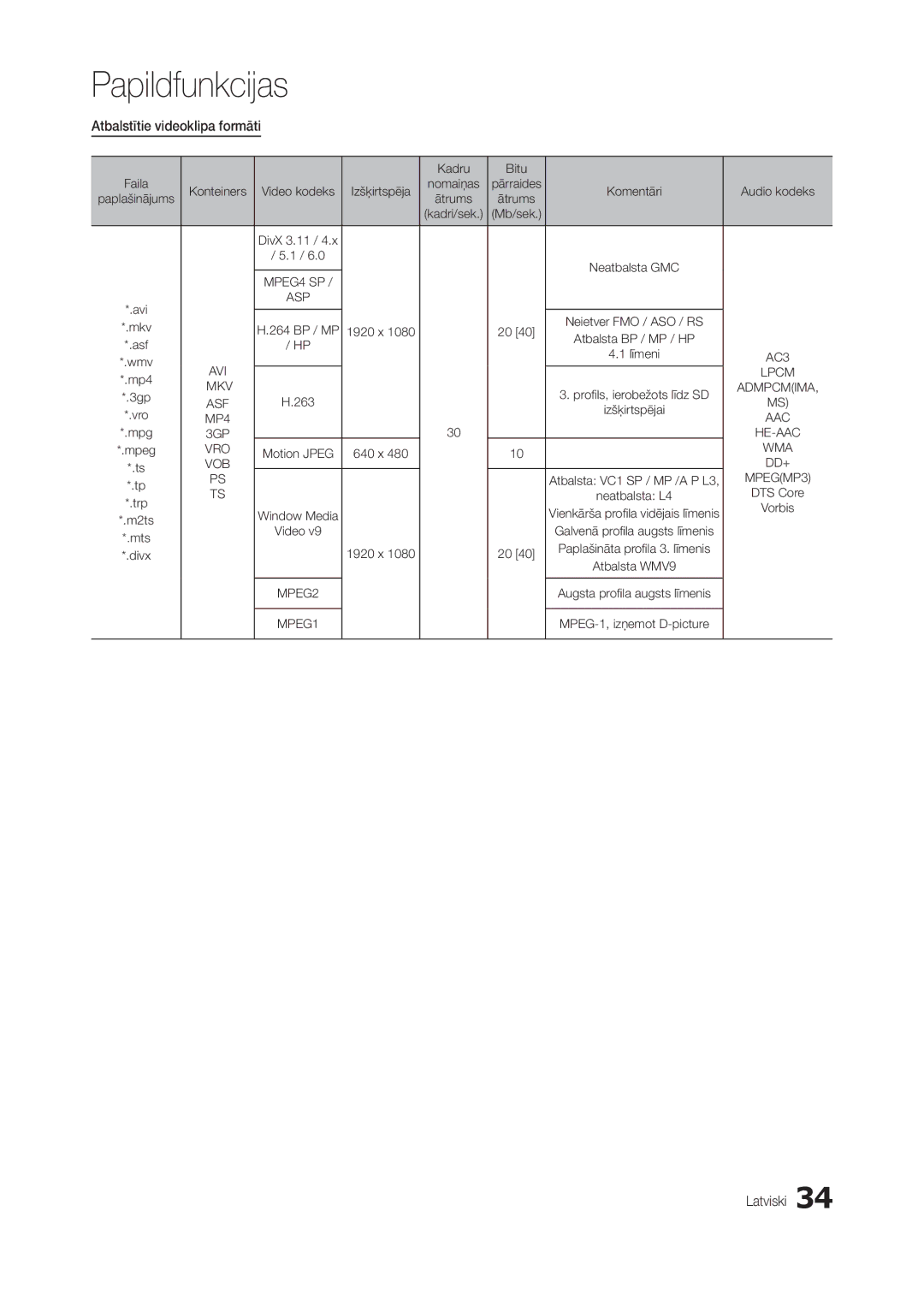 Samsung LT19B300EW/EN, LT22B350EW/EN, LT27B300EWY/EN, LT24B300EW/EN, LT22B300EW/EN manual Atbalstītie videoklipa formāti 