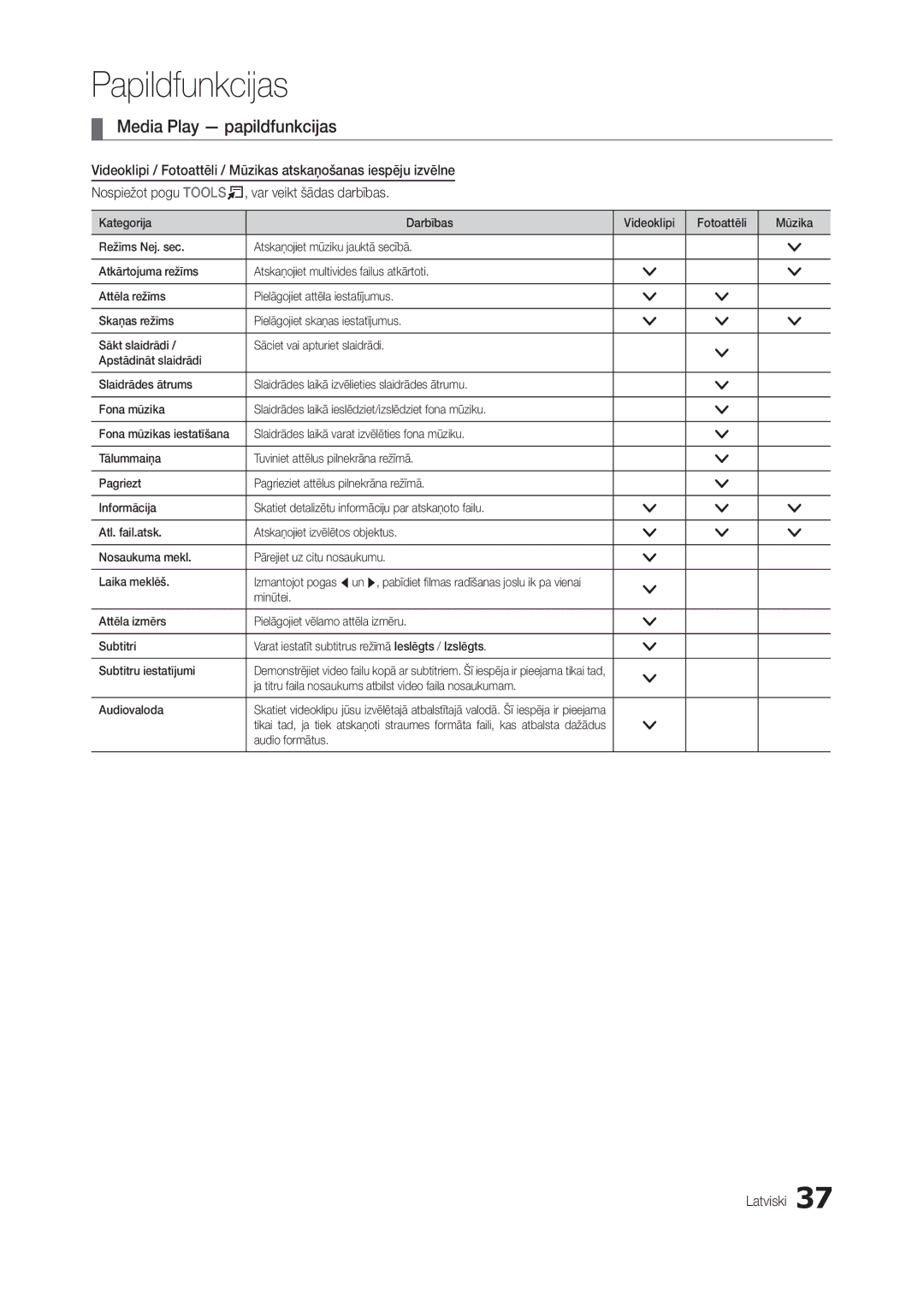 Samsung LT24B300EW/EN, LT22B350EW/EN, LT27B300EWY/EN, LT22B300EW/EN, LT24B350EW/EN Media Play papildfunkcijas, Audio formātus 