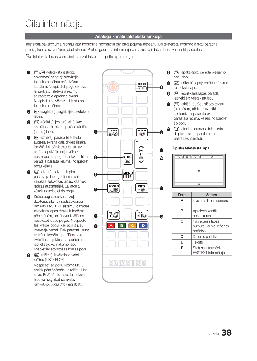 Samsung LT22B300EW/EN, LT22B350EW/EN, LT27B300EWY/EN, LT24B300EW/EN Cita informācija, Analogo kanālu teleteksta funkcija 