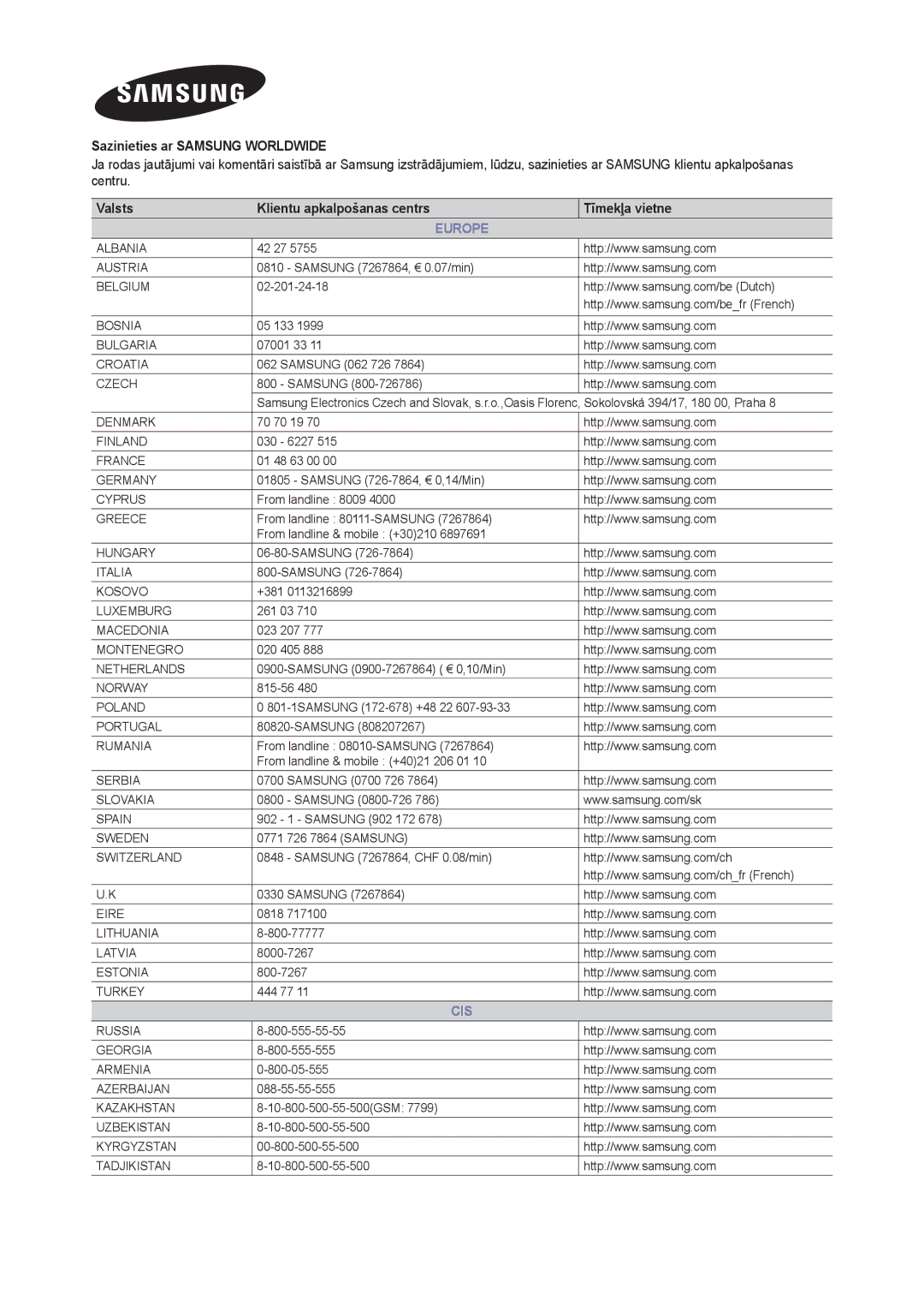 Samsung LT24B350EW/EN 42 27, Samsung 7267864, € 0.07/min, 02-201-24-18, 05 133, 07001 33, Samsung 062 726, 70 70 19, +381 