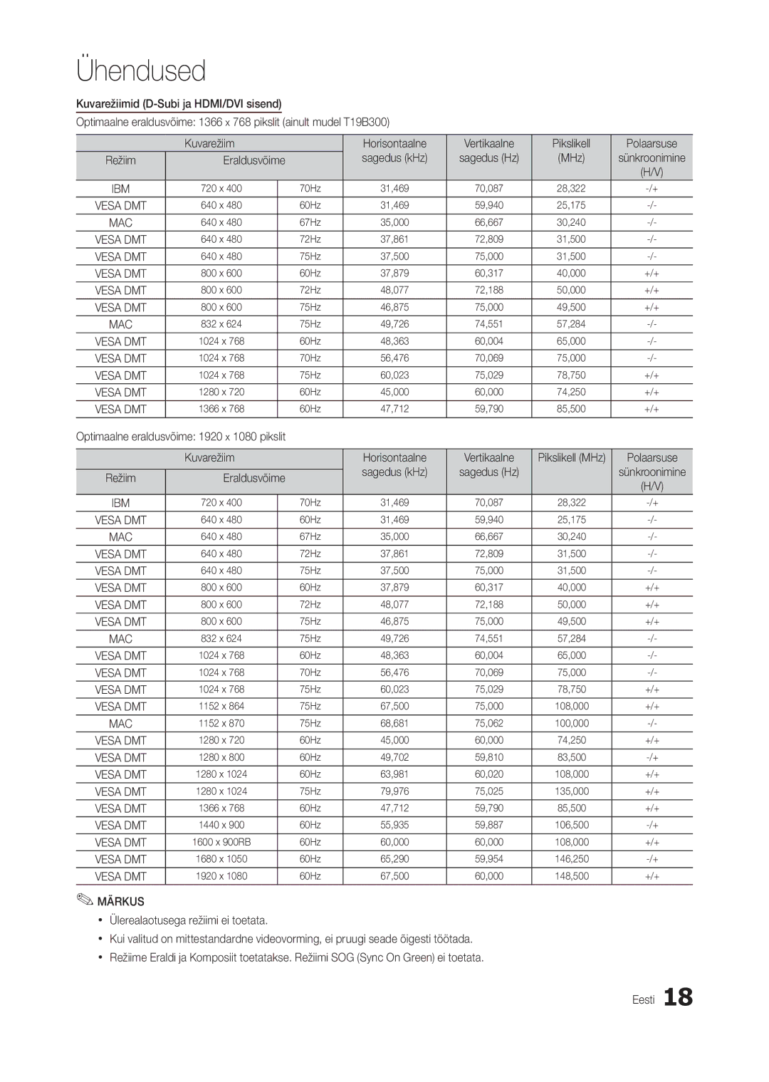 Samsung LT24B350EW/EN manual Eraldusvõime Sagedus kHz Sagedus Hz MHz, Kuvarežiim, Xx Ülerealaotusega režiimi ei toetata 