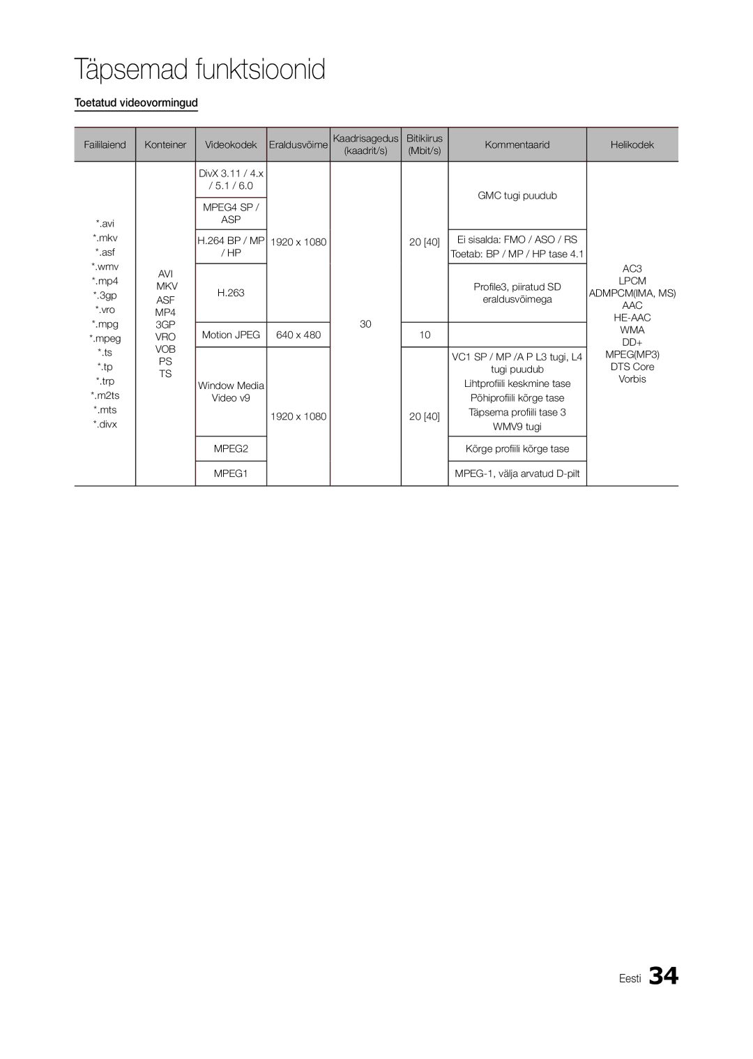 Samsung LT19B300EW/EN, LT22B350EW/EN, LT27B300EWY/EN, LT24B300EW/EN, LT22B300EW/EN manual Toetatud videovormingud, MPEGMP3 