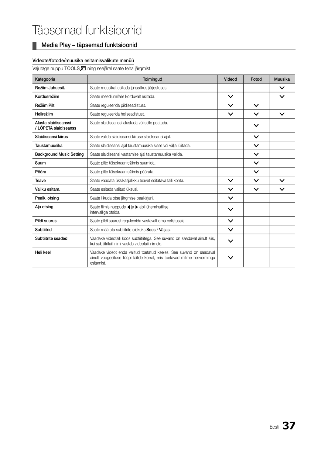 Samsung LT24B300EW/EN manual Media Play täpsemad funktsioonid, Kui subtiitrifaili nimi vastab videofaili nimele Heli keel 