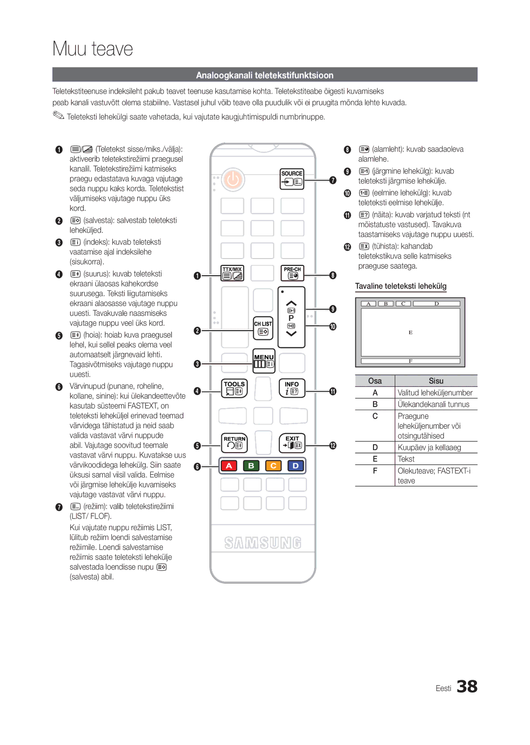 Samsung LT22B300EW/EN, LT22B350EW/EN, LT27B300EWY/EN, LT24B300EW/EN manual Muu teave, Analoogkanali teletekstifunktsioon 