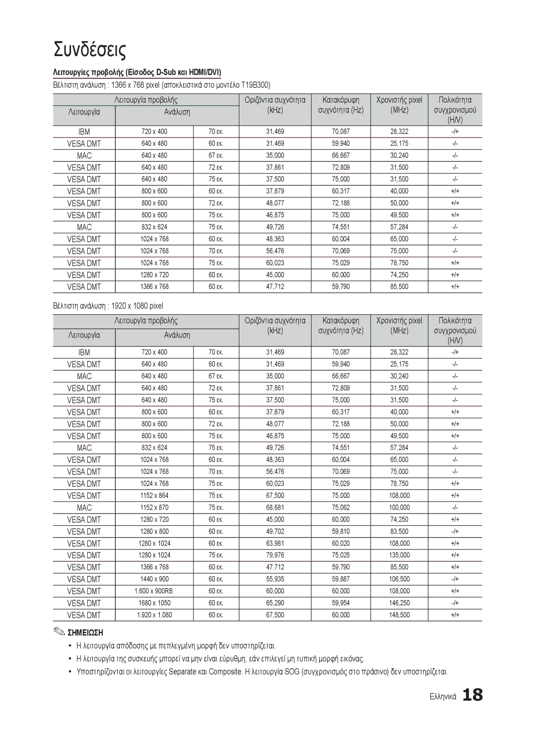 Samsung LT22B350EW/EN, LT27B300EWY/EN manual Λειτουργίες προβολής Είσοδος D-Sub και HDMI/DVI, Κατακόρυφη, Πολικότητα, KHz 