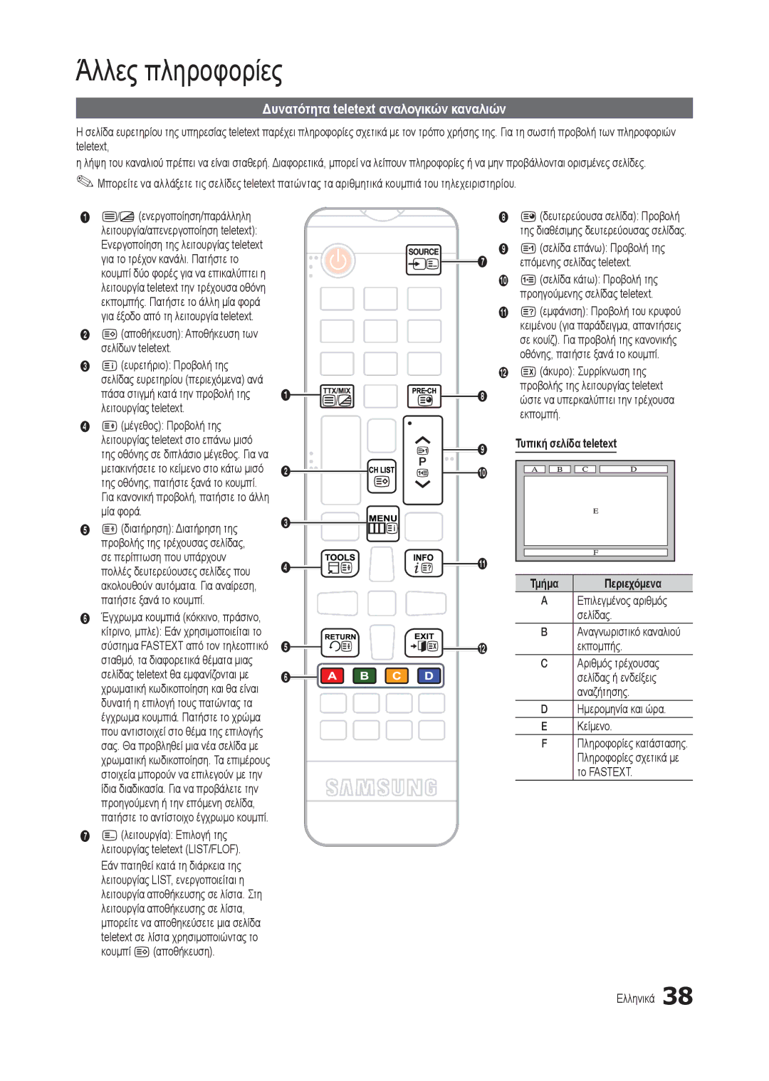 Samsung LT24B300EW/EN, LT22B350EW/EN, LT27B300EWY/EN manual Άλλες πληροφορίες, Δυνατότητα teletext αναλογικών καναλιών 