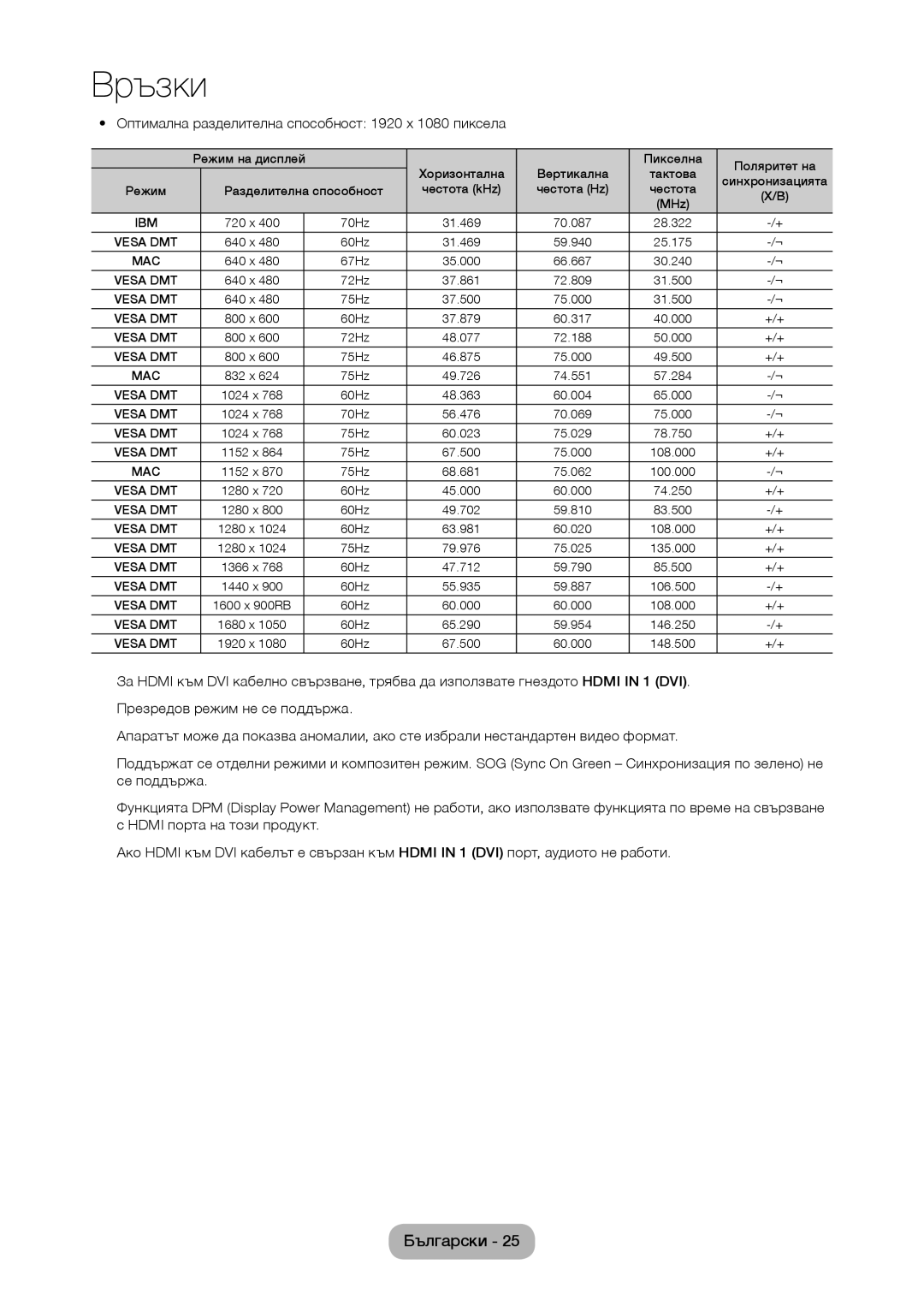 Samsung LT22C350EW/EN, LT24C350EW/EN, LT24C370EW/EN, LT27C350EW/EN Оптимална разделителна способност 1920 x 1080 пиксела 