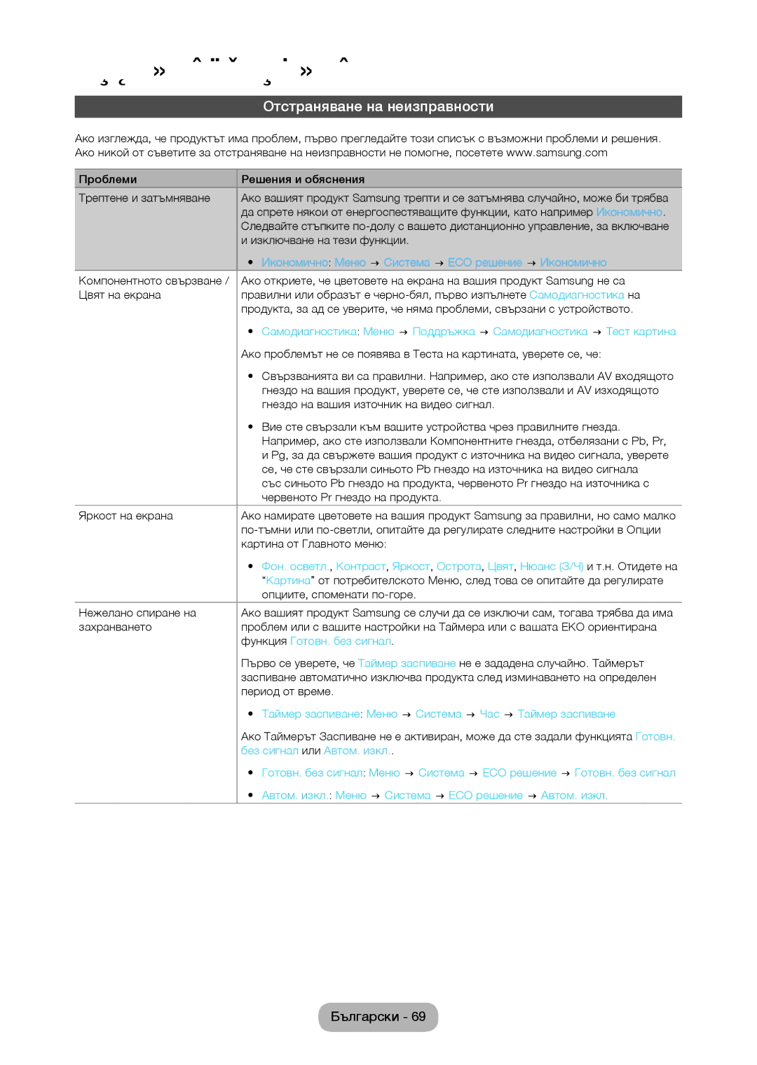 Samsung LT27C370EW/EN, LT22C350EW/EN, LT24C350EW/EN, LT24C370EW/EN, LT27C350EW/EN manual Отстраняване на неизправности 