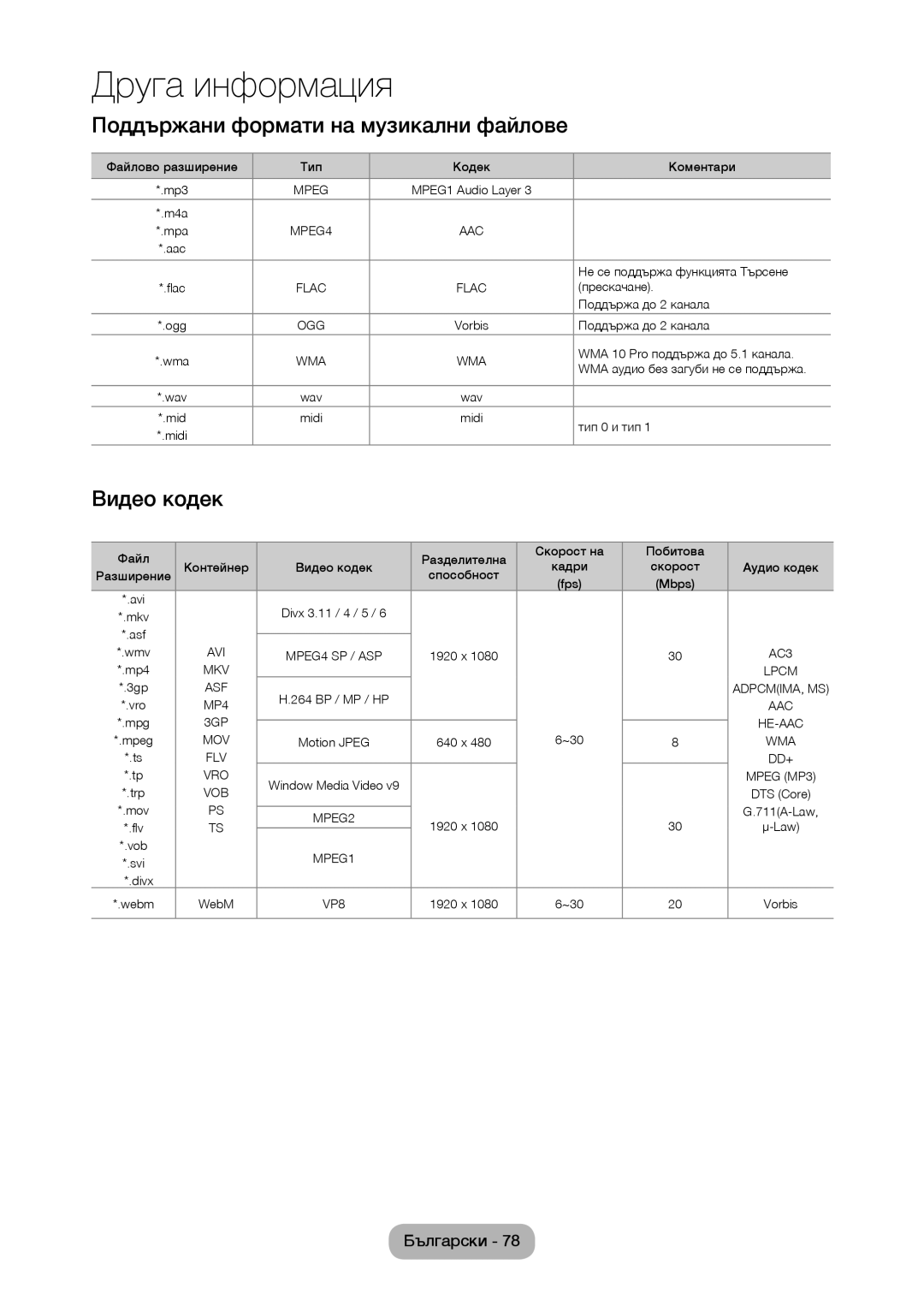 Samsung LT27C350EW/EN, LT22C350EW/EN, LT24C350EW/EN, LT24C370EW/EN manual Поддържани формати на музикални файлове, Видео кодек 