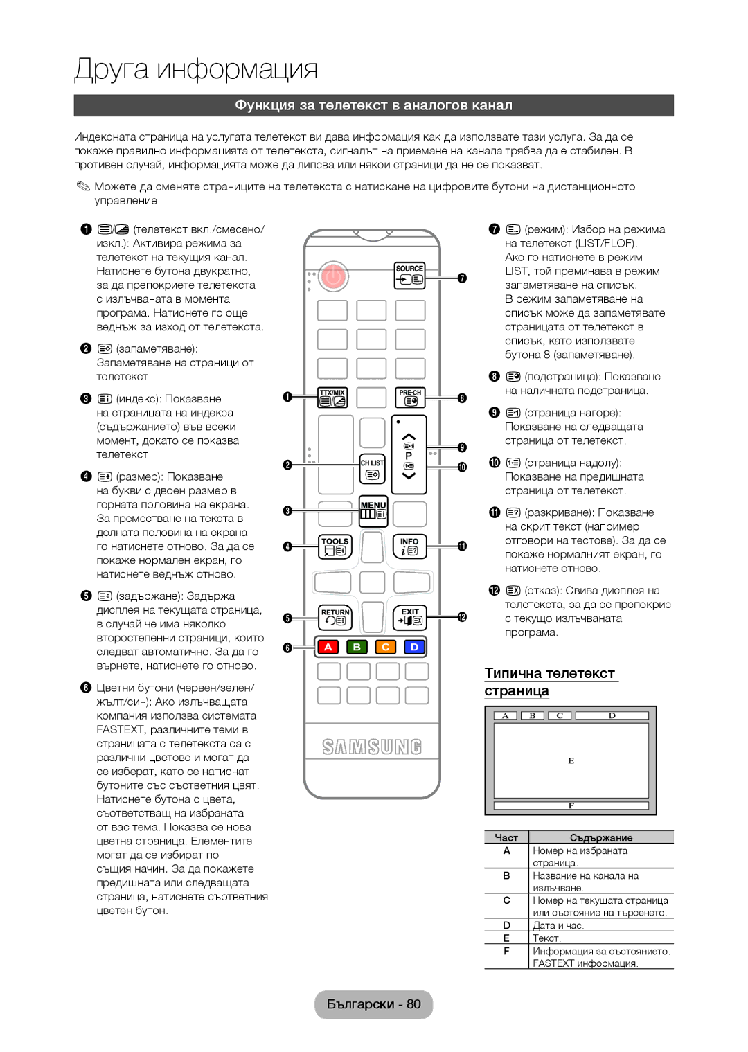 Samsung LT22C350EW/EN, LT24C350EW/EN, LT24C370EW/EN manual Функция за телетекст в аналогов канал, Типична телетекст страница 