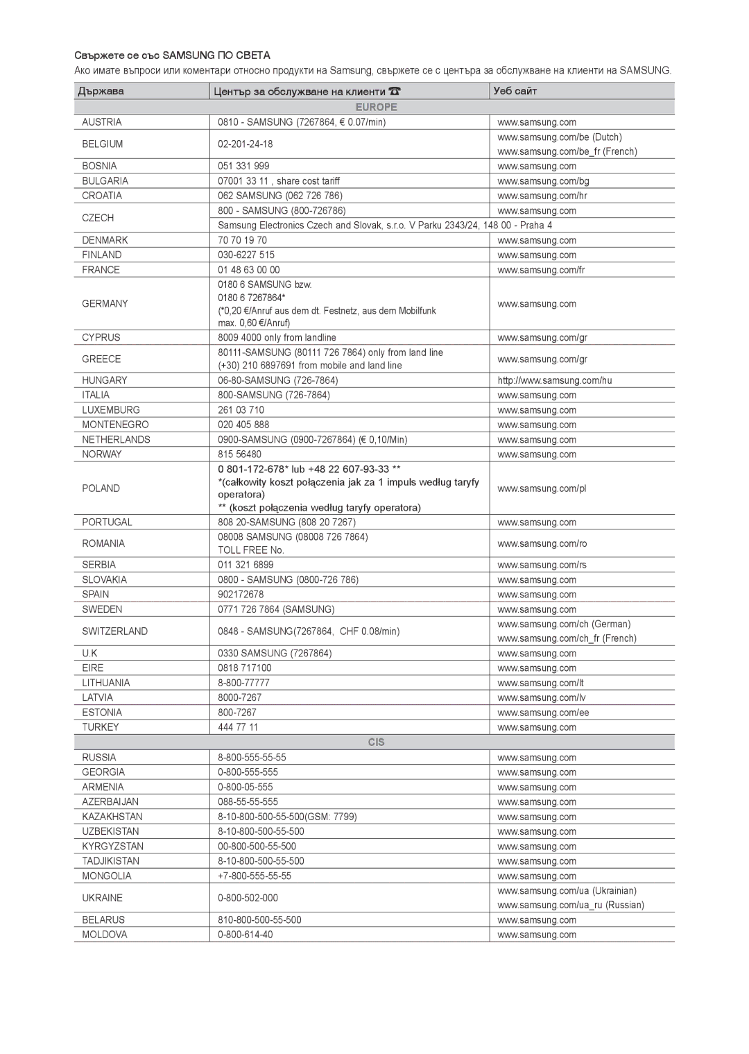 Samsung LT22C350EW/EN, LT24C350EW/EN, LT24C370EW/EN, LT27C350EW/EN, LT27C370EW/EN manual Europe 