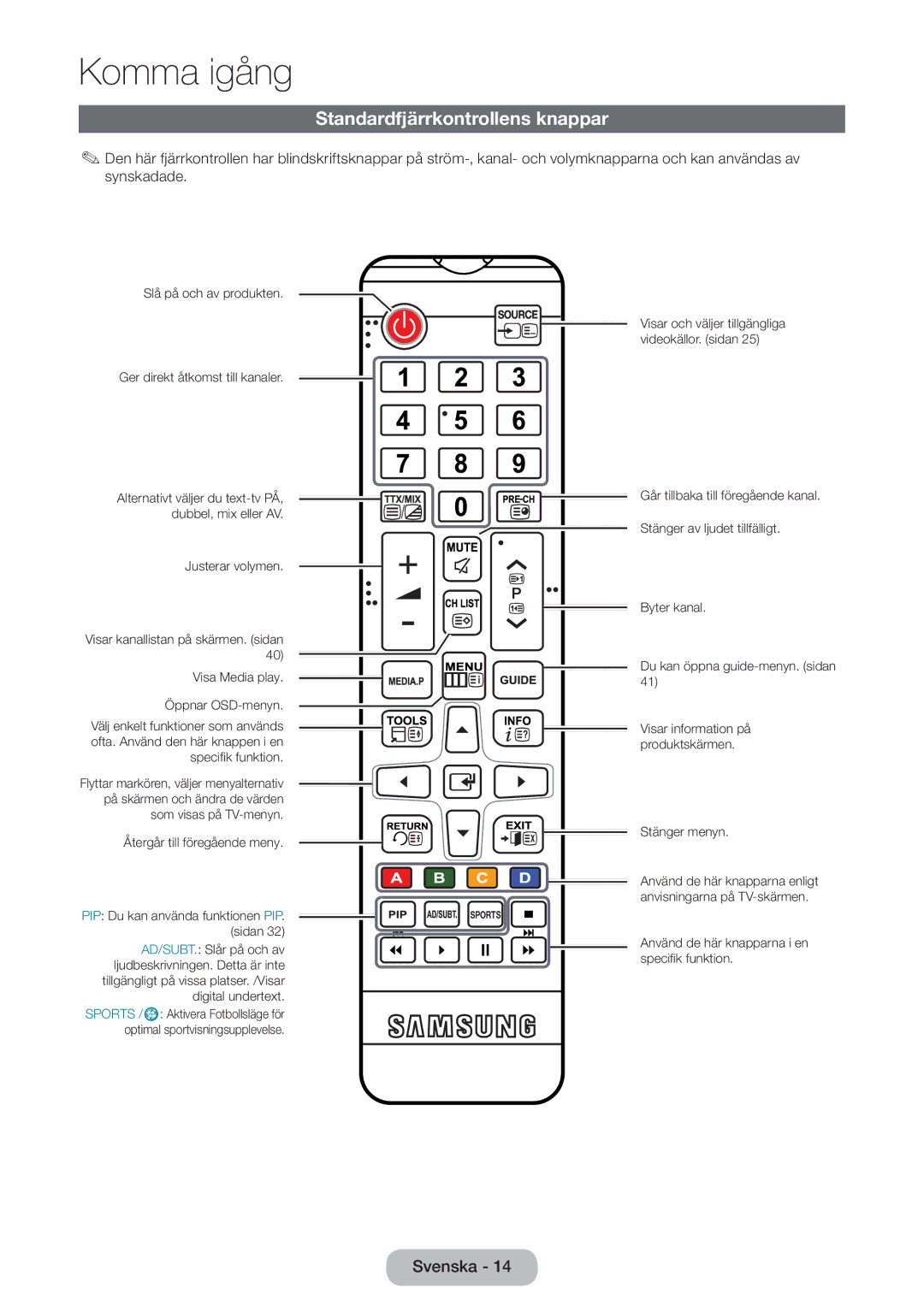 Samsung LT22D390EX/XE, LT22D390EW/XE, LT24D391EX/XE, LT27D590EW/XE, LT27D390EX/XE manual Standardfjärrkontrollens knappar 