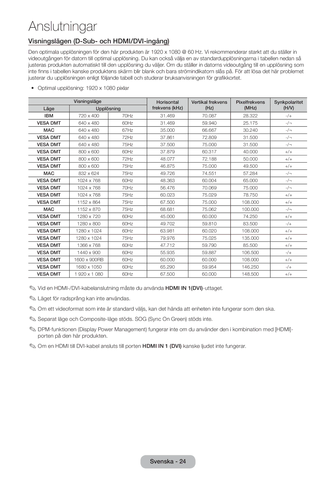 Samsung LT24D390EW/XE, LT22D390EW/XE manual Visningslägen D-Sub- och HDMI/DVI-ingång, Optimal upplösning 1920 x 1080 pixlar 