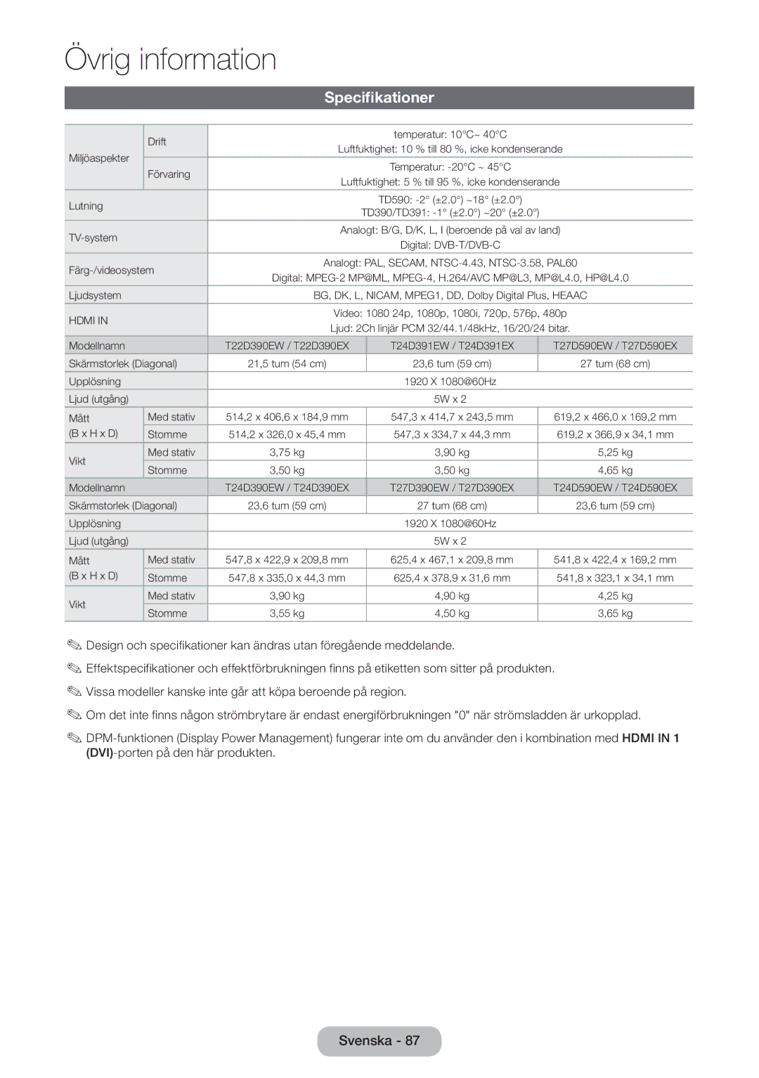 Samsung LT24D390EW/XE, LT22D390EW/XE, LT24D391EX/XE, LT27D590EW/XE Specifikationer, Digital DVB-T/DVB-C Färg-/videosystem 