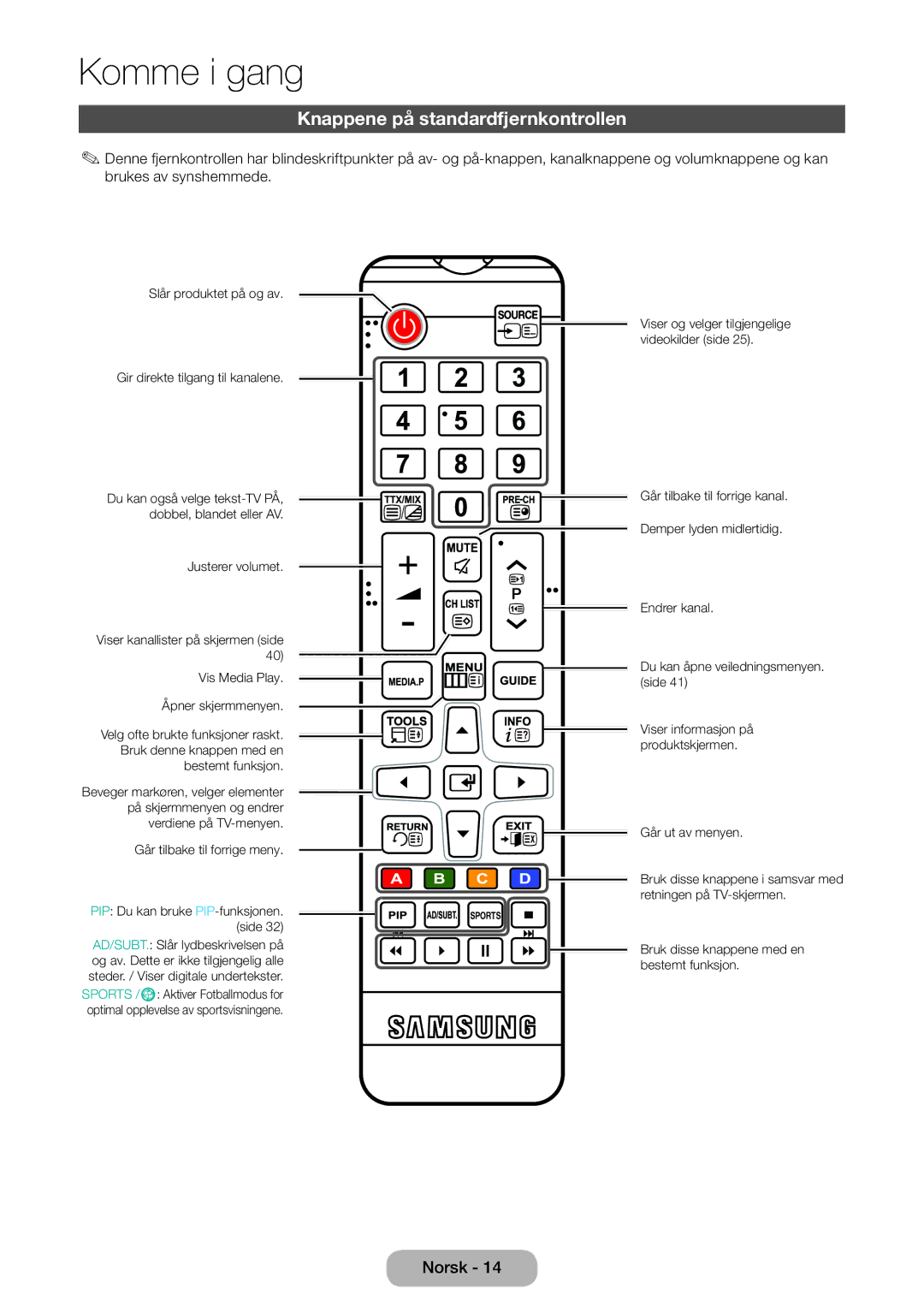 Samsung LT22D390EX/XE, LT22D390EW/XE, LT24D391EX/XE, LT27D590EW/XE, LT27D390EX/XE manual Knappene på standardfjernkontrollen 