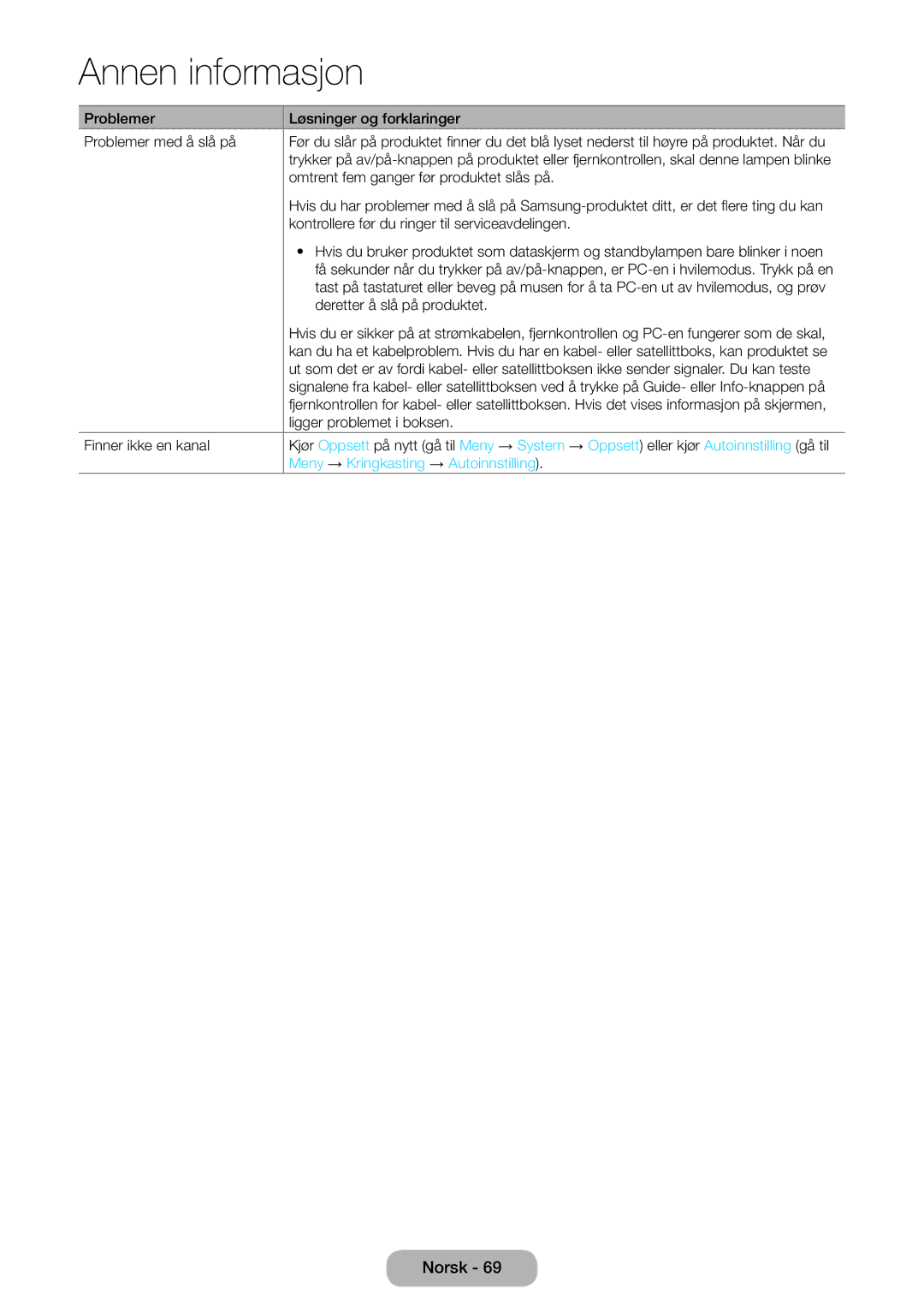 Samsung LT24D390EW/XE Problemer Løsninger og forklaringer Problemer med å slå på, Omtrent fem ganger før produktet slås på 