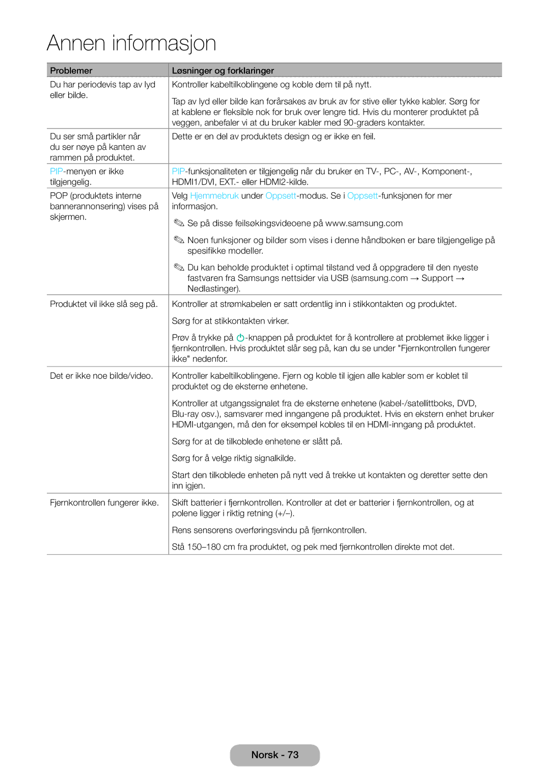 Samsung LT24D391EX/XE Ikke nedenfor, Sørg for at de tilkoblede enhetene er slått på, Sørg for å velge riktig signalkilde 