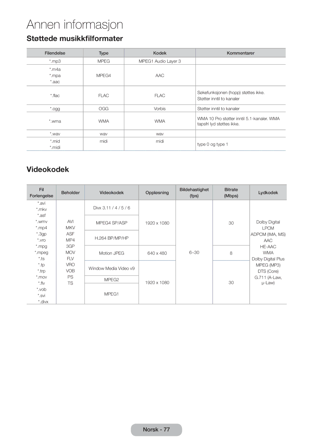 Samsung LT22D390EX/XE, LT22D390EW/XE, LT24D391EX/XE, LT27D590EW/XE, LT27D390EX/XE manual Støttede musikkfilformater, Videokodek 